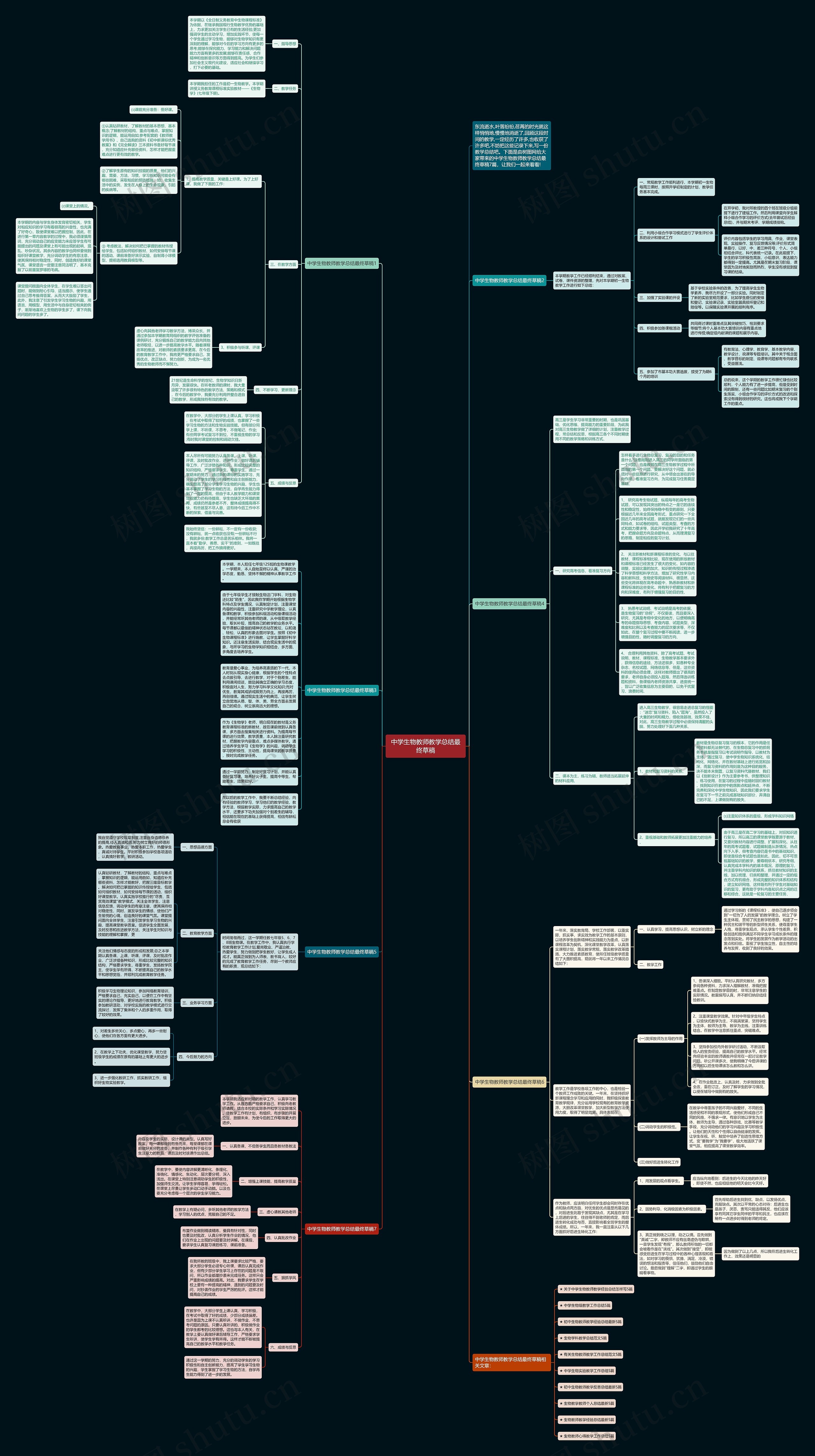 中学生物教师教学总结最终草稿思维导图