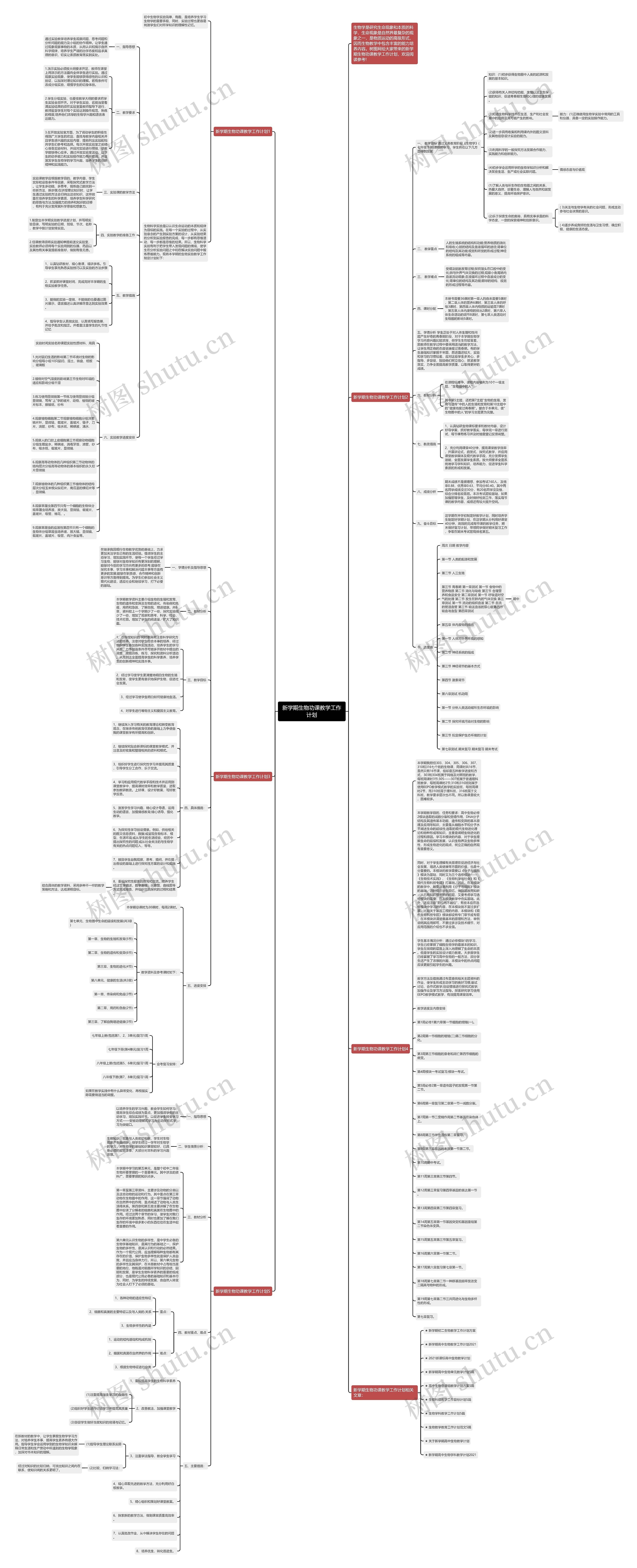 新学期生物功课教学工作计划思维导图