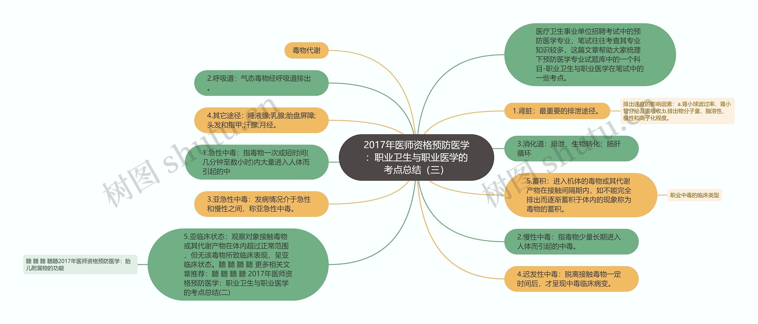 2017年医师资格预防医学：职业卫生与职业医学的考点总结（三）