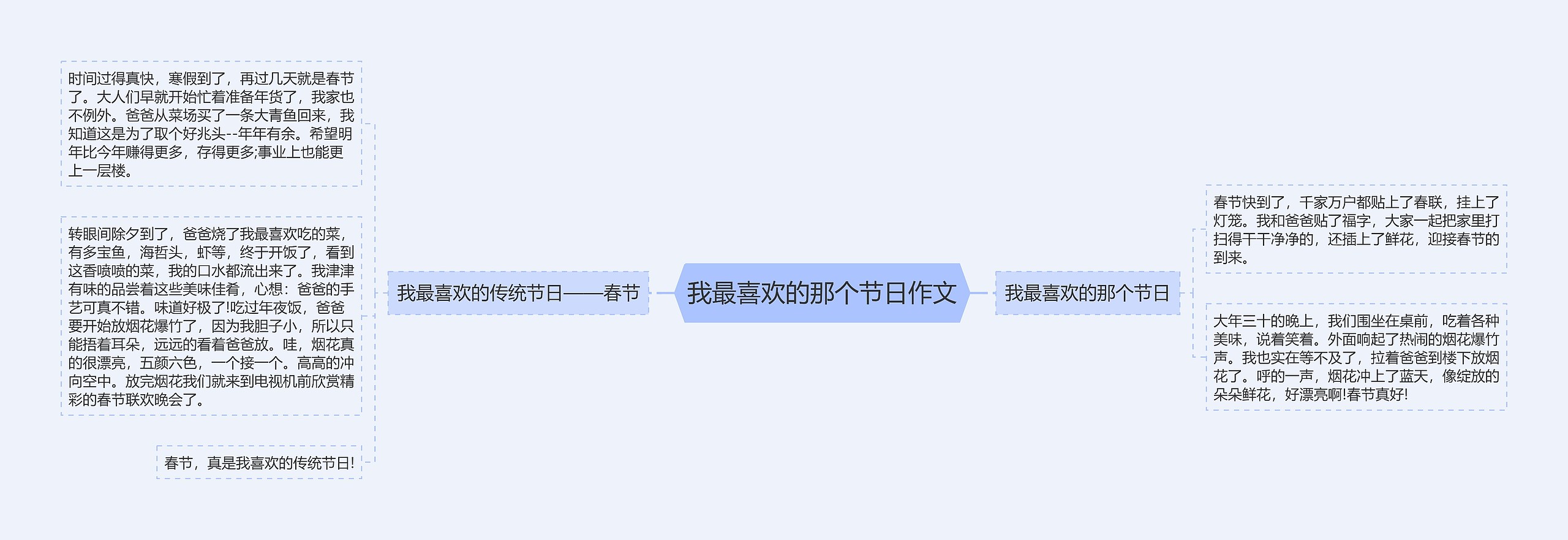 我最喜欢的那个节日作文思维导图