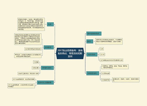 2017执业药师备考：液体制剂特点、常用溶剂和附加剂