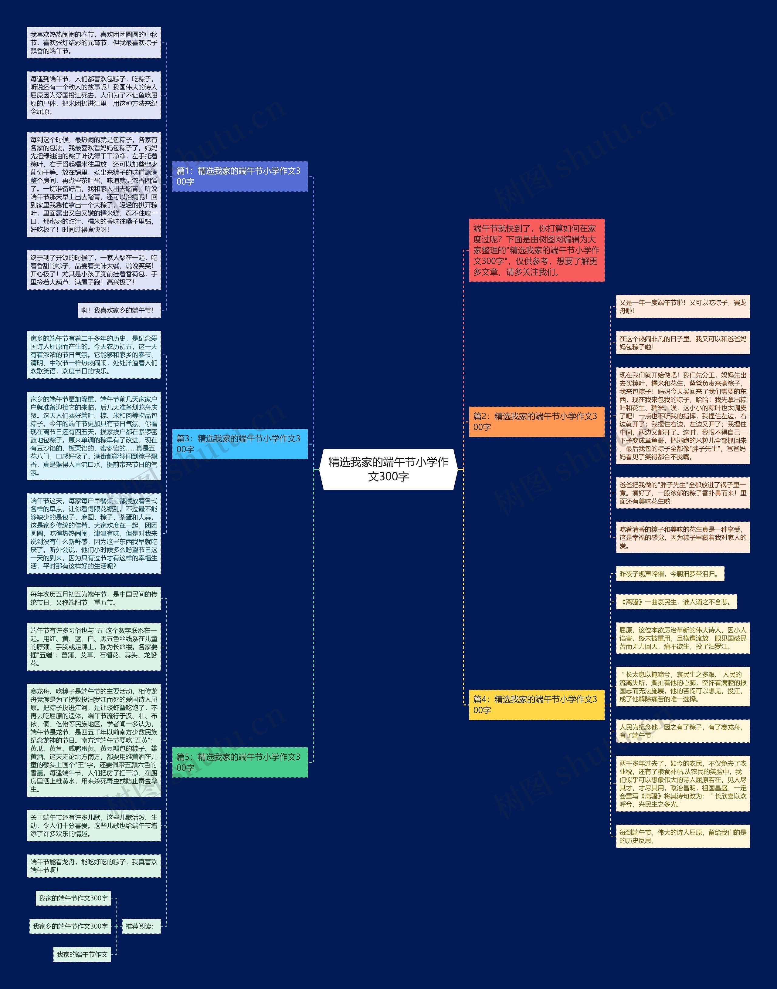 精选我家的端午节小学作文300字思维导图