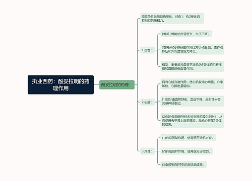 执业西药：酚妥拉明的药理作用