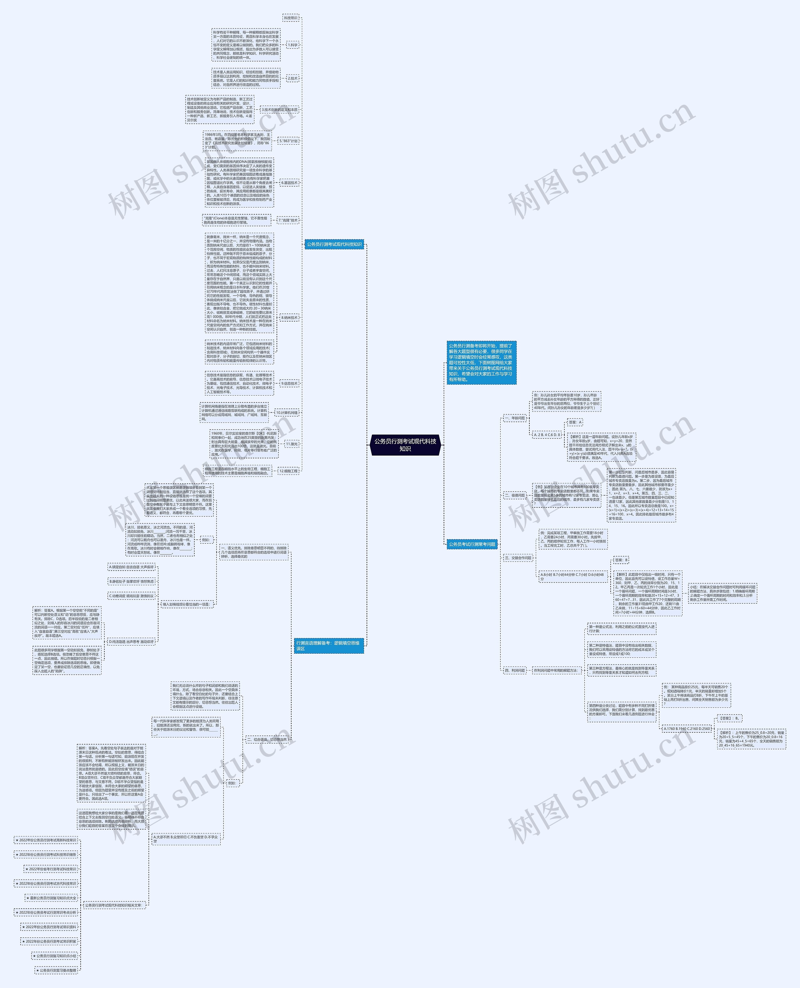 公务员行测考试现代科技知识思维导图