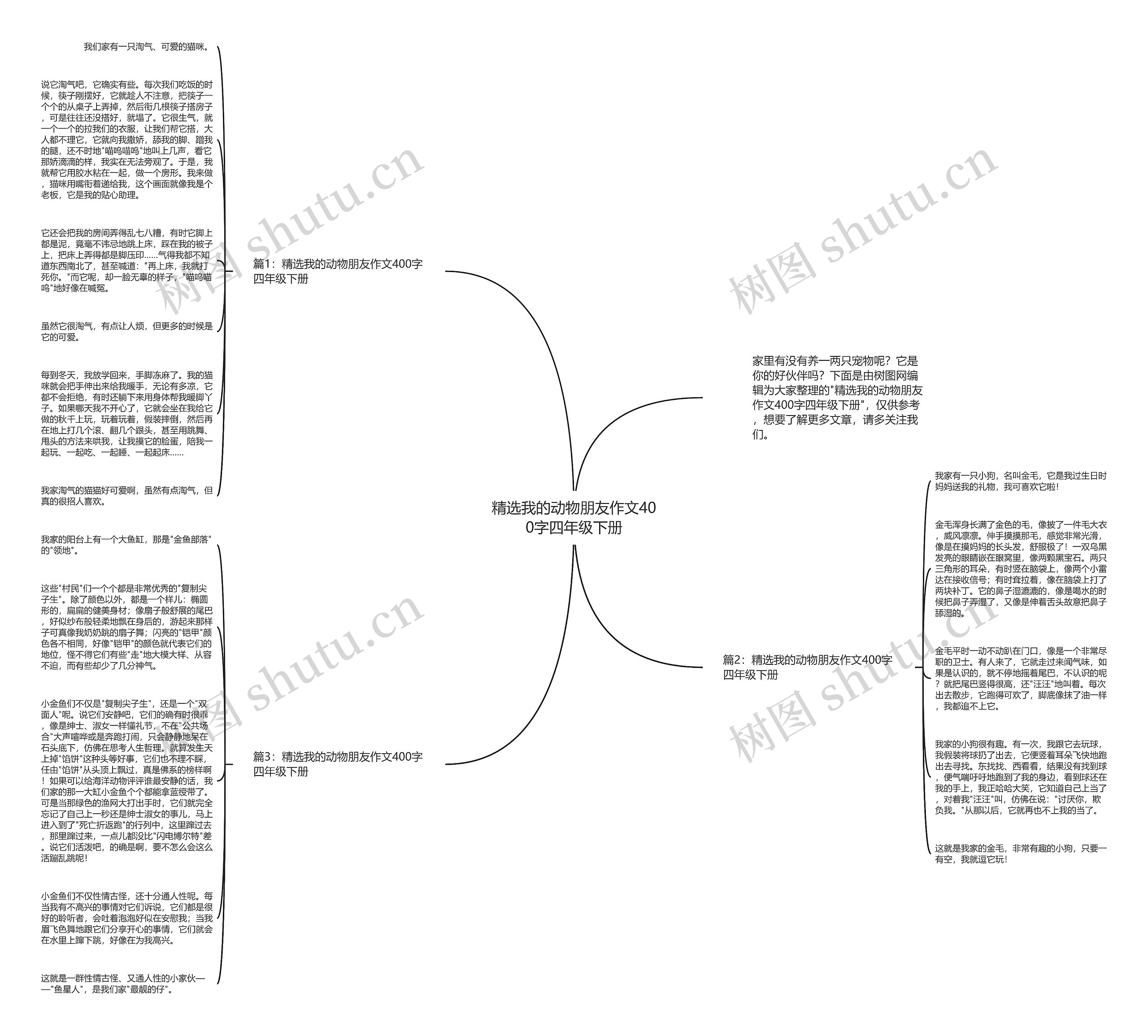 精选我的动物朋友作文400字四年级下册思维导图