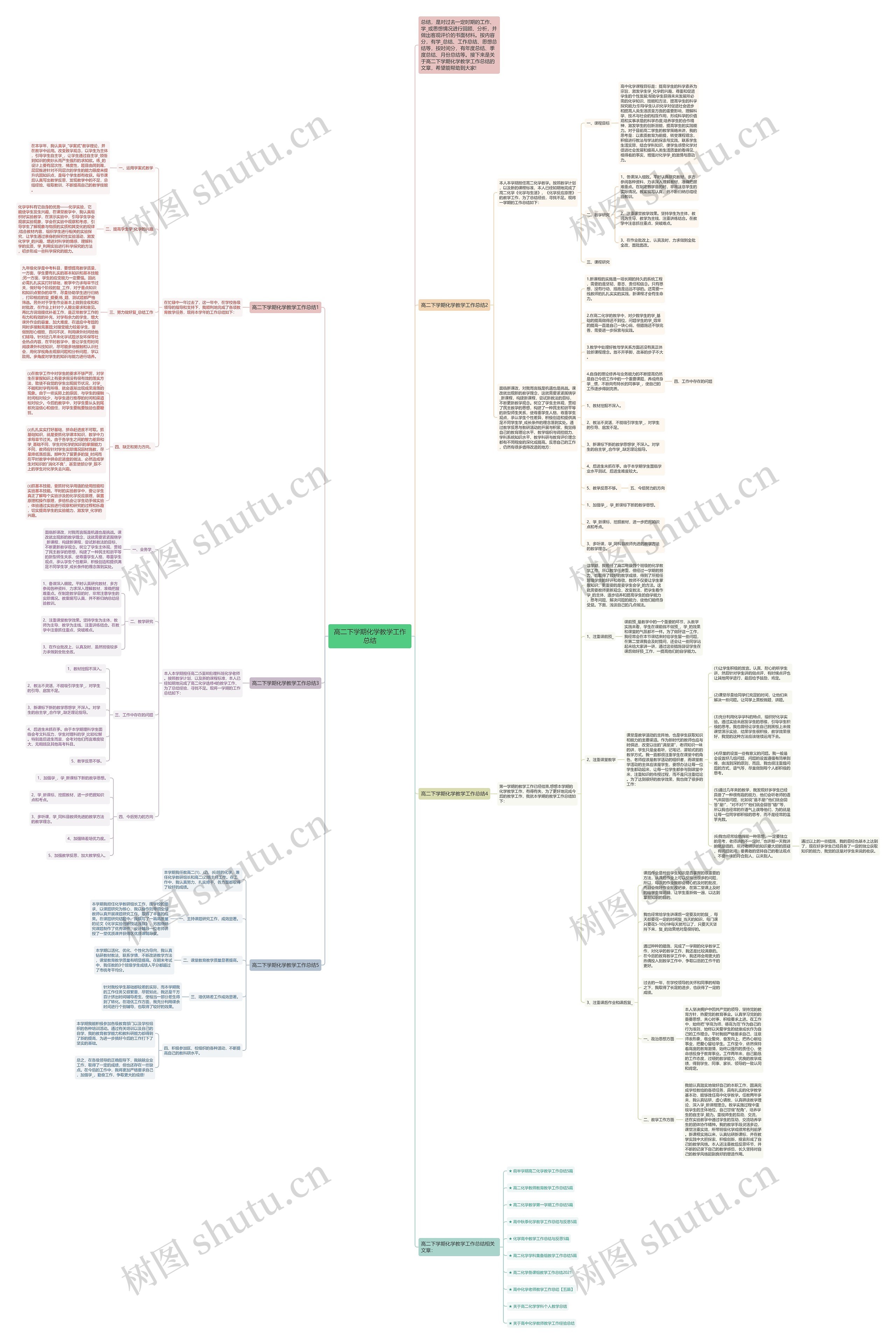 高二下学期化学教学工作总结思维导图