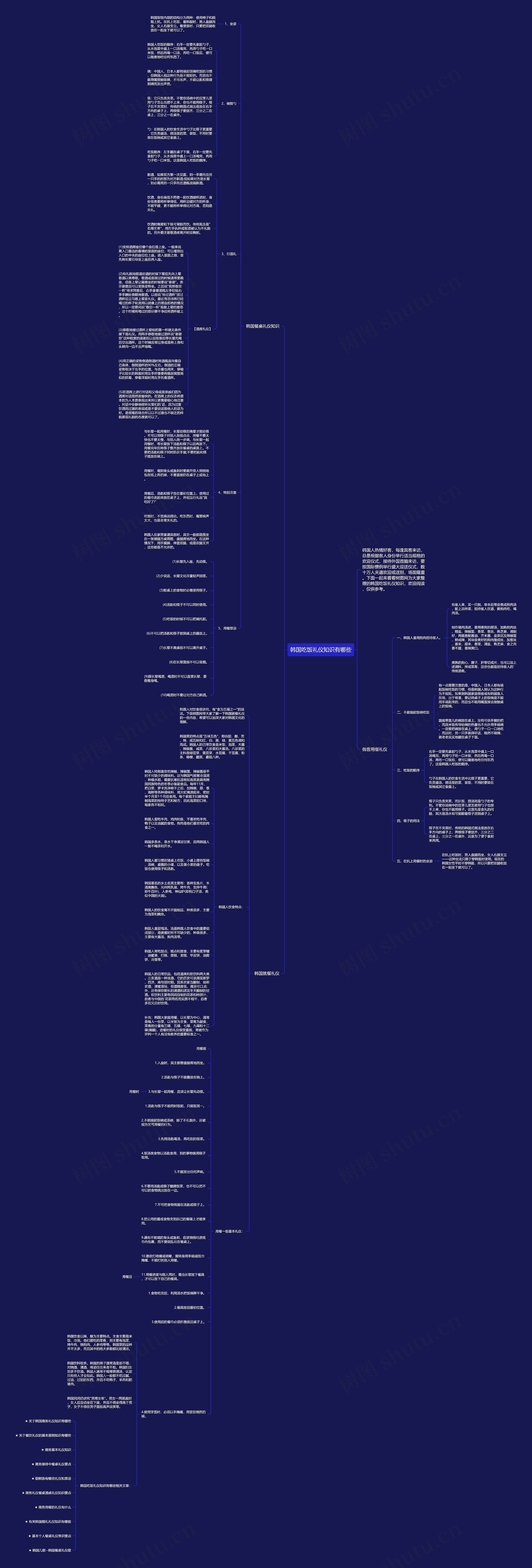 韩国吃饭礼仪知识有哪些思维导图