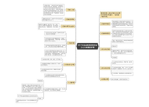 2017年执业医师资格考试之心力衰竭的护理