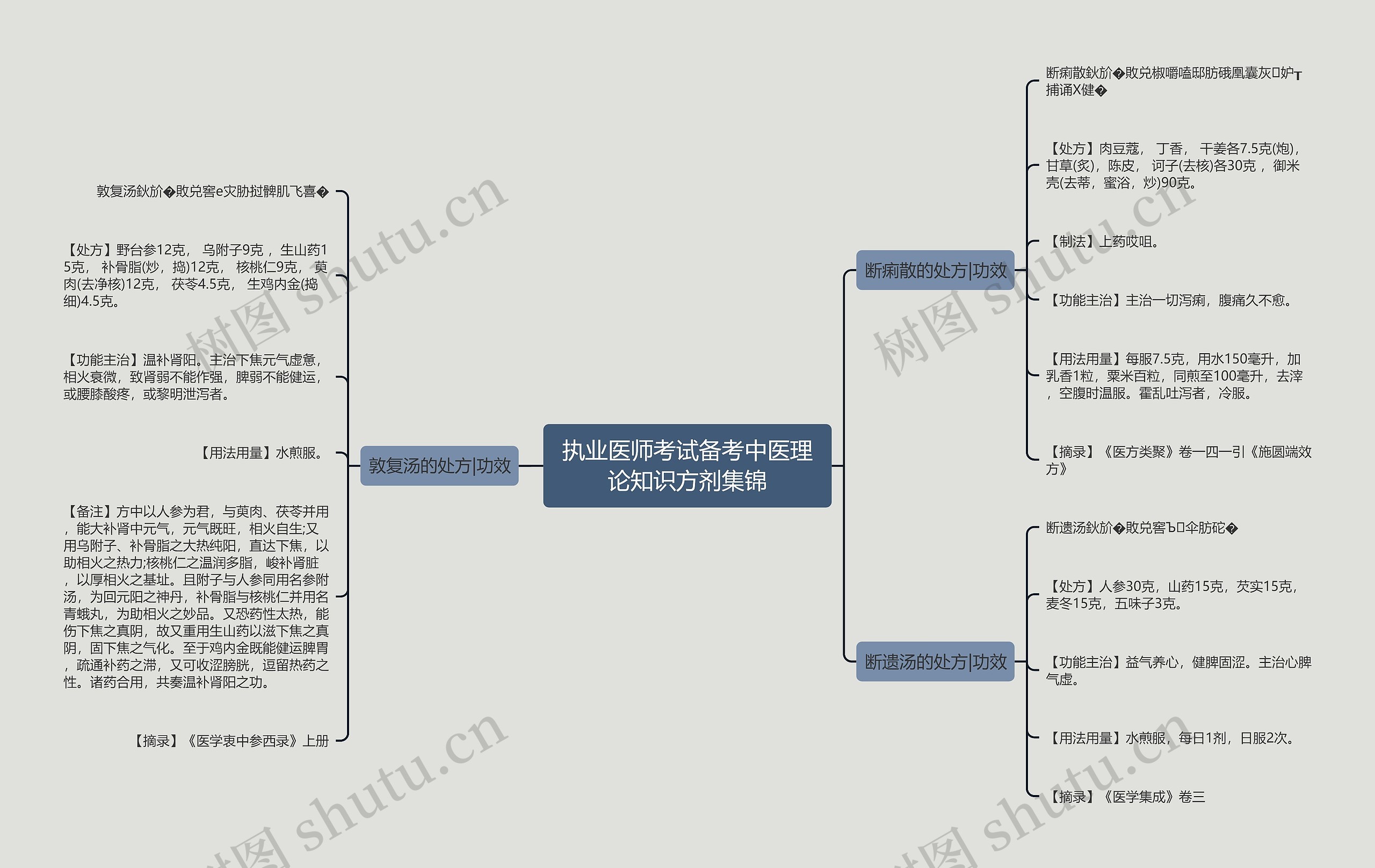 执业医师考试备考中医理论知识方剂集锦