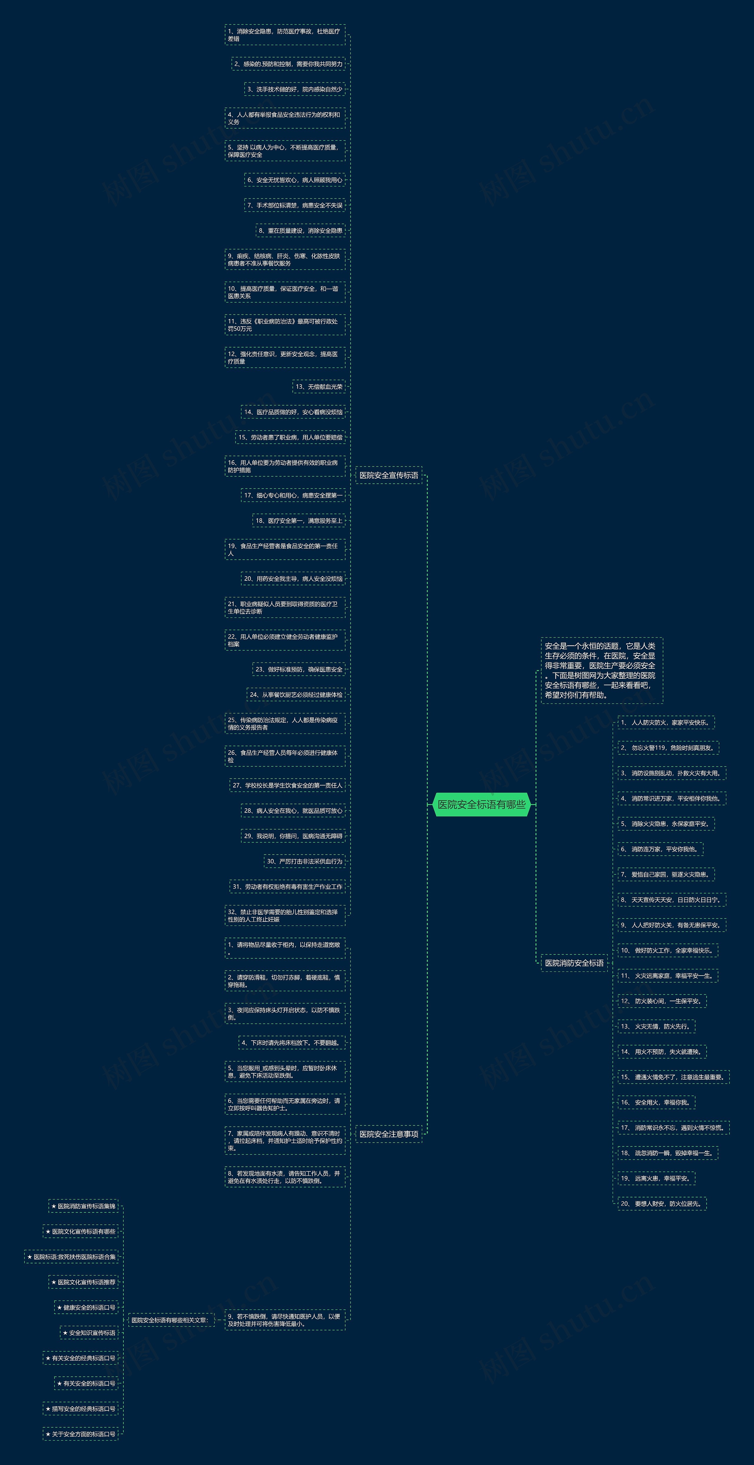 医院安全标语有哪些思维导图