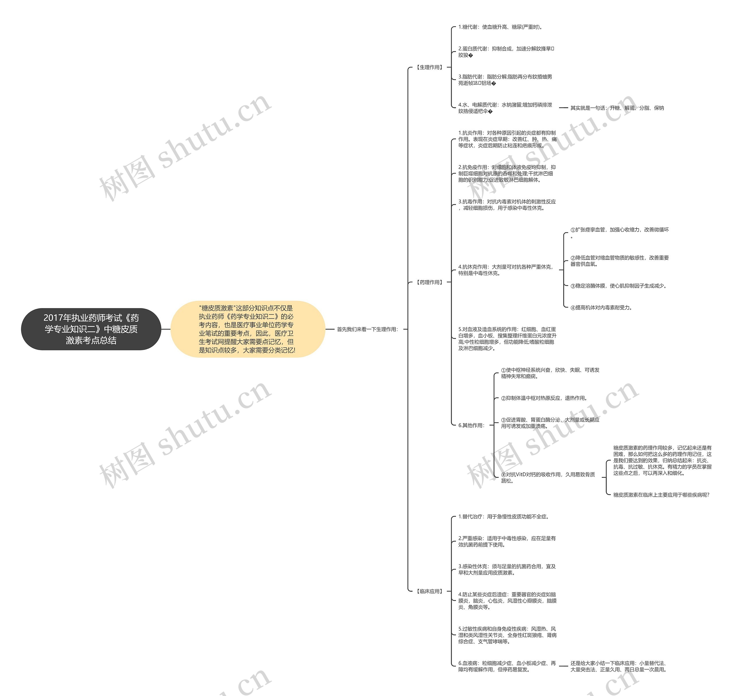 2017年执业药师考试《药学专业知识二》中糖皮质激素考点总结 2017年执业药师考试《药学专业知识二》中糖皮质激素考点总结