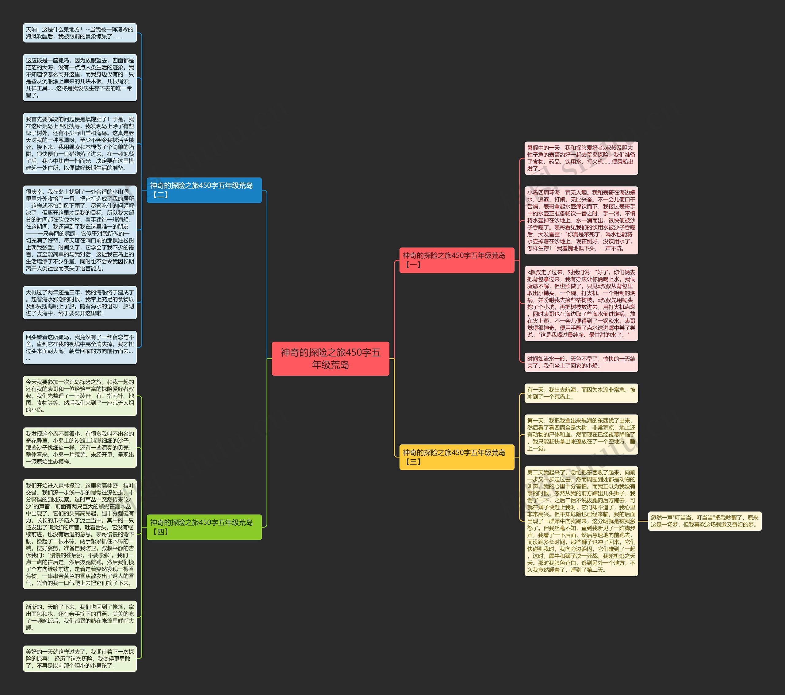 神奇的探险之旅450字五年级荒岛思维导图