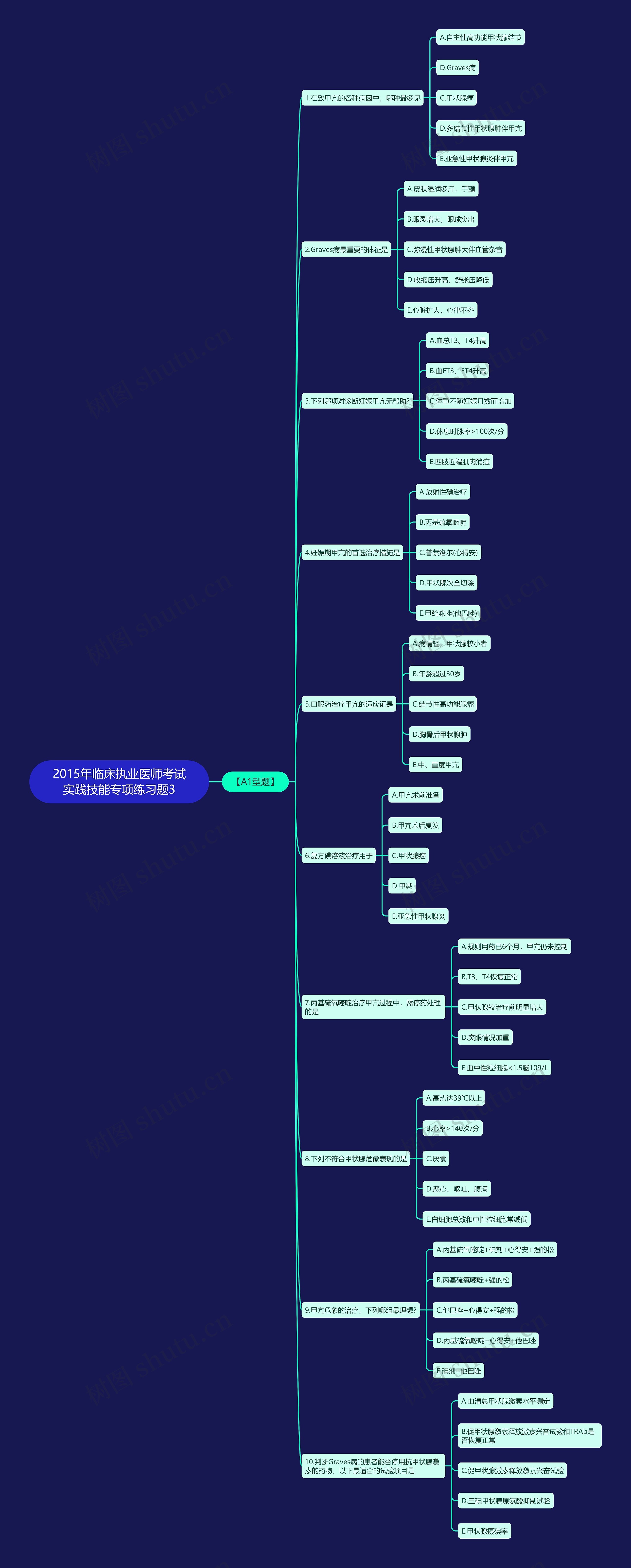 2015年临床执业医师考试实践技能专项练习题3思维导图