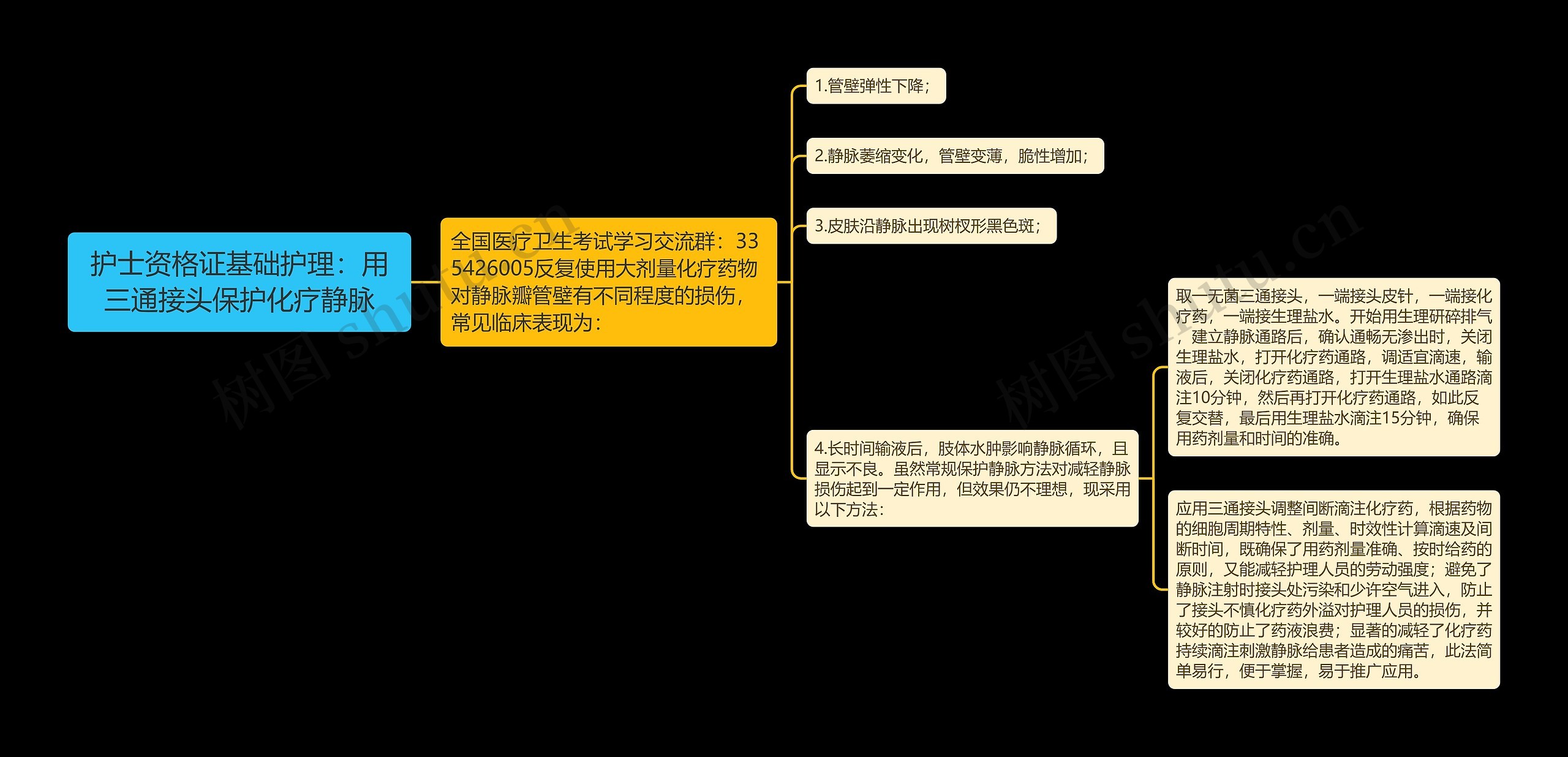 护士资格证基础护理：用三通接头保护化疗静脉思维导图