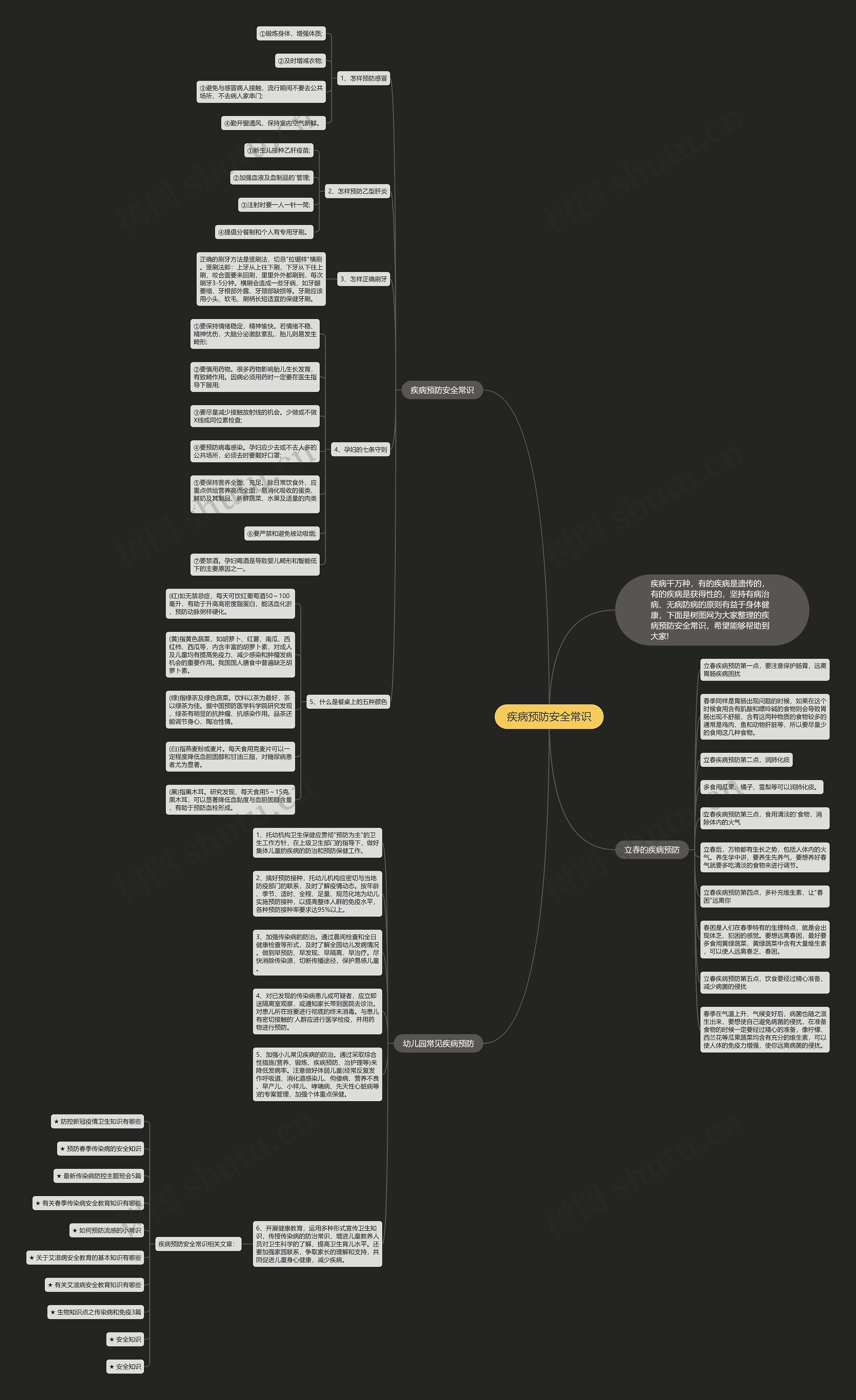 疾病预防安全常识思维导图