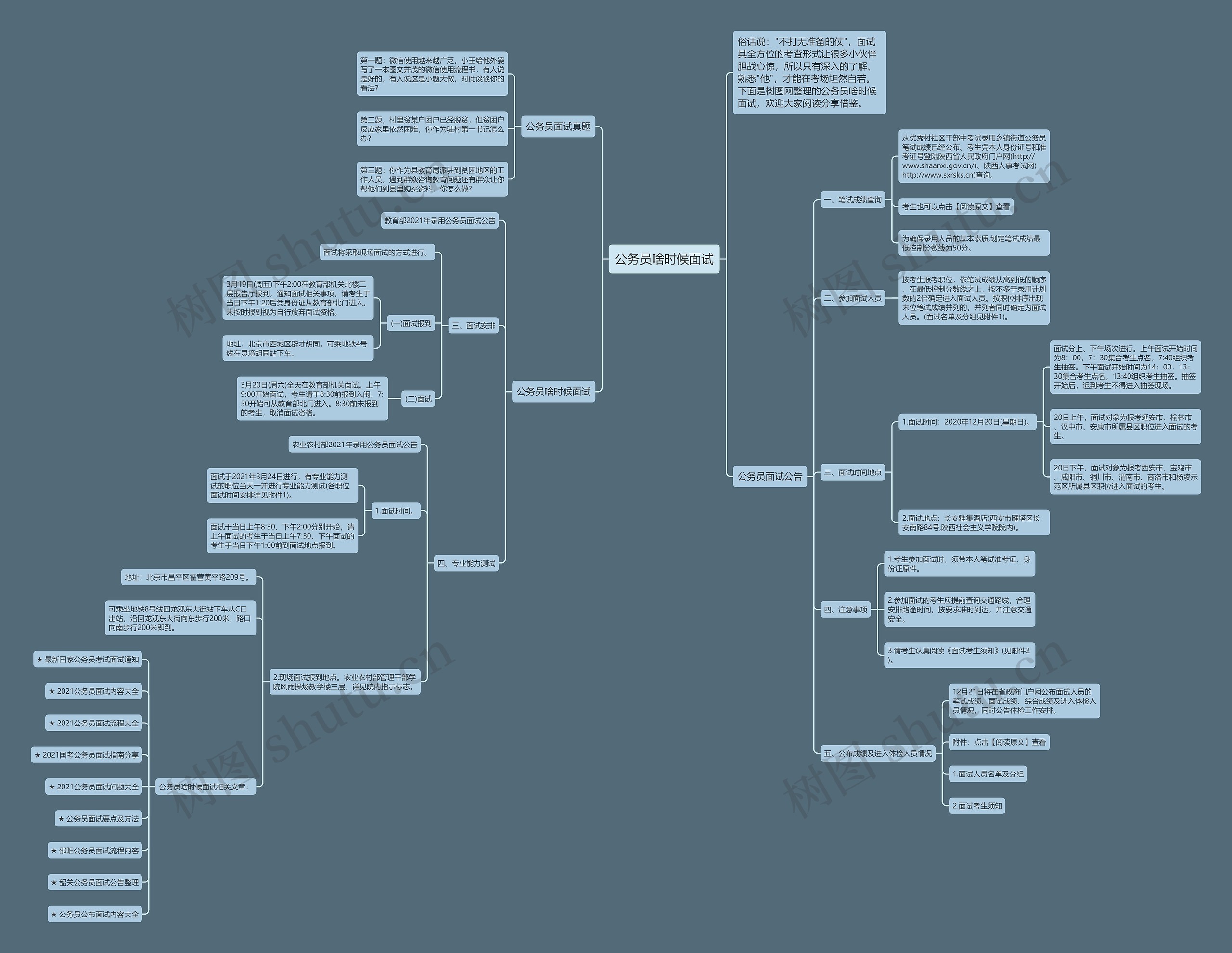 公务员啥时候面试思维导图
