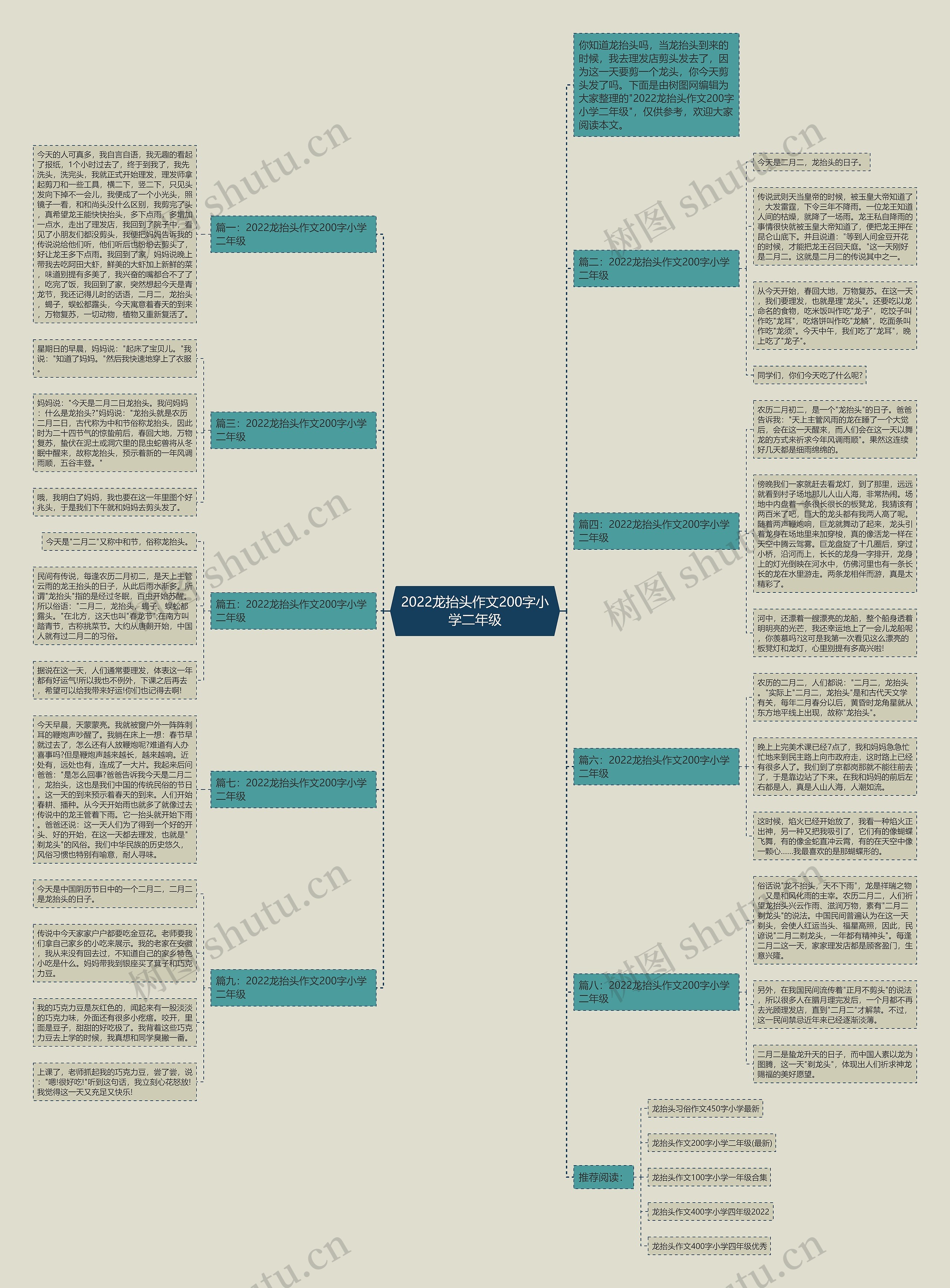 2022龙抬头作文200字小学二年级思维导图高清图 2022龙抬头作文200字小学二年级思维导图