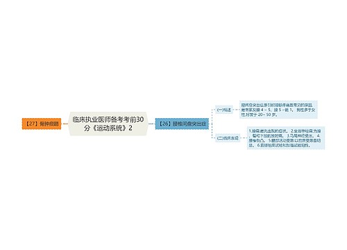 临床执业医师备考考前30分《运动系统》2