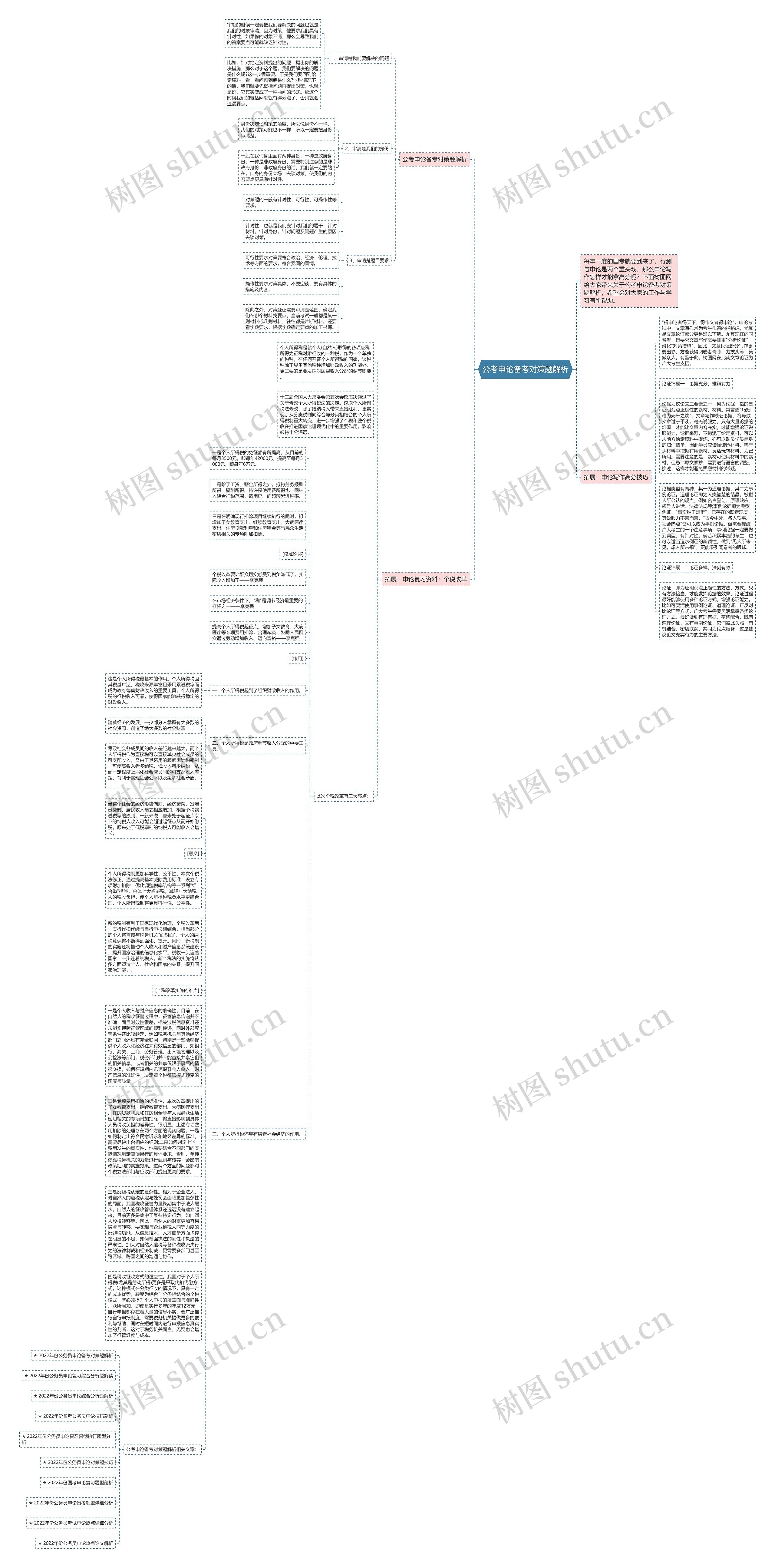 公考申论备考对策题解析思维导图高清图 公考申论备考对策题解析思维导图