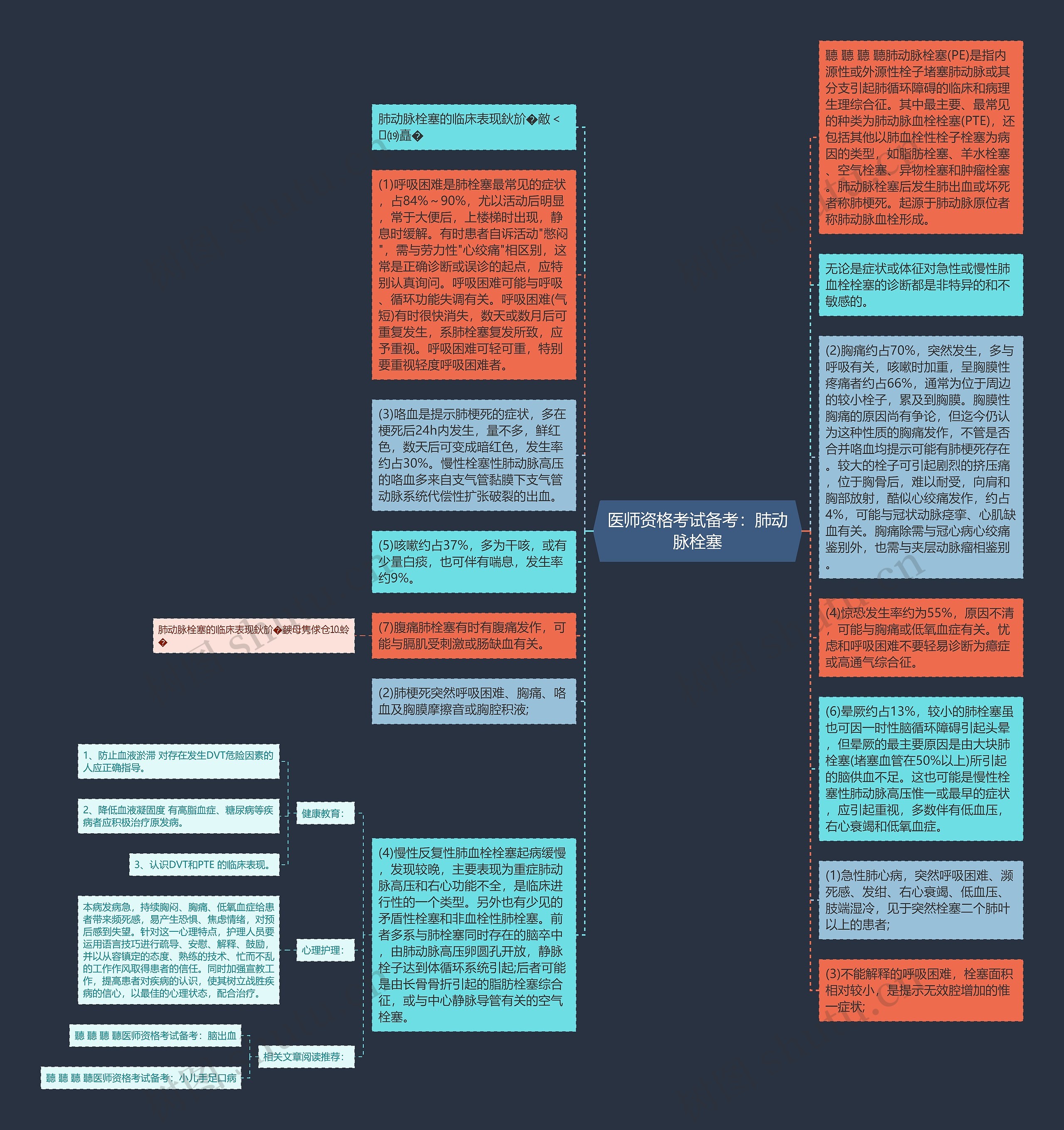 医师资格考试备考：肺动脉栓塞思维导图