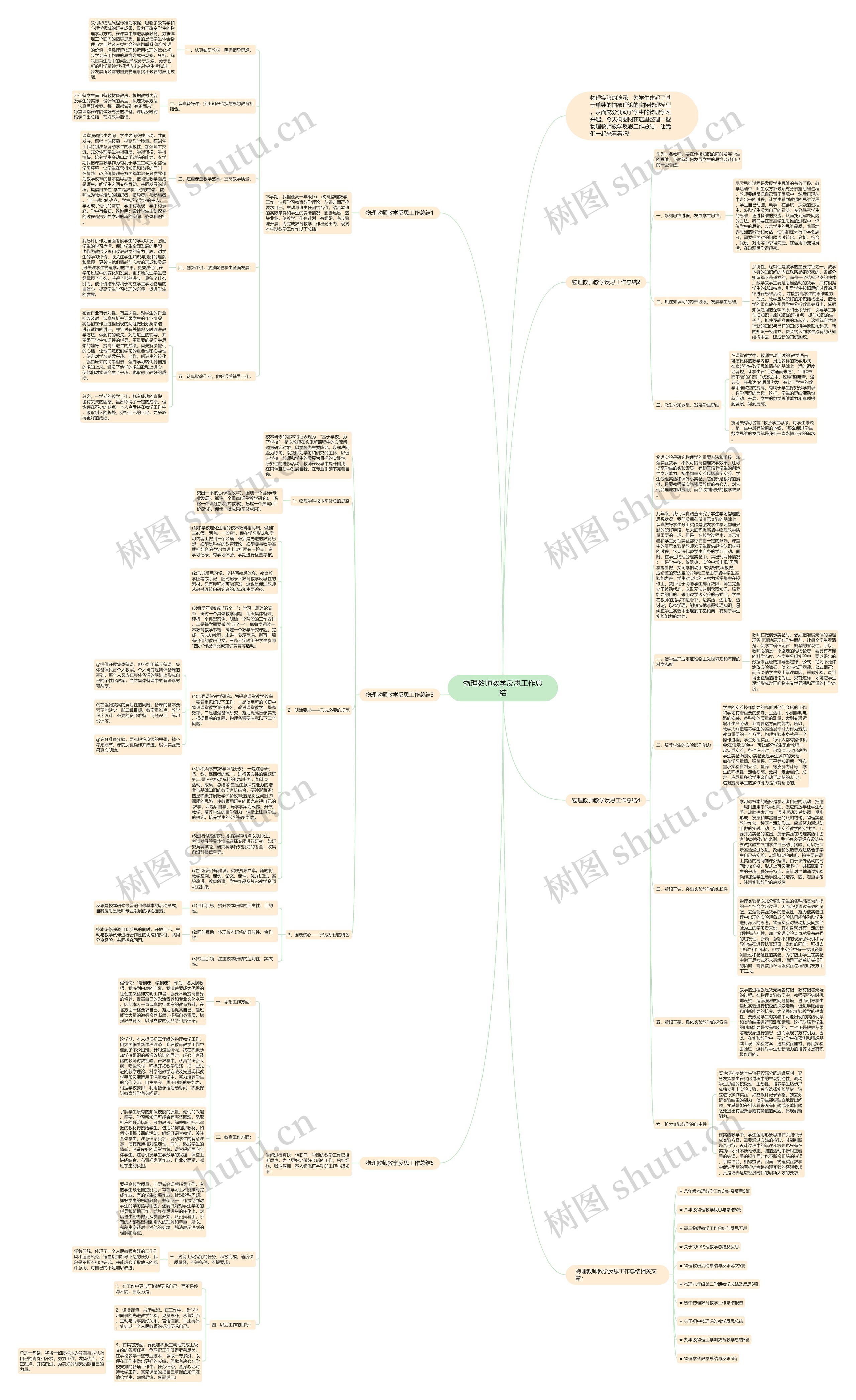 物理教师教学反思工作总结思维导图
