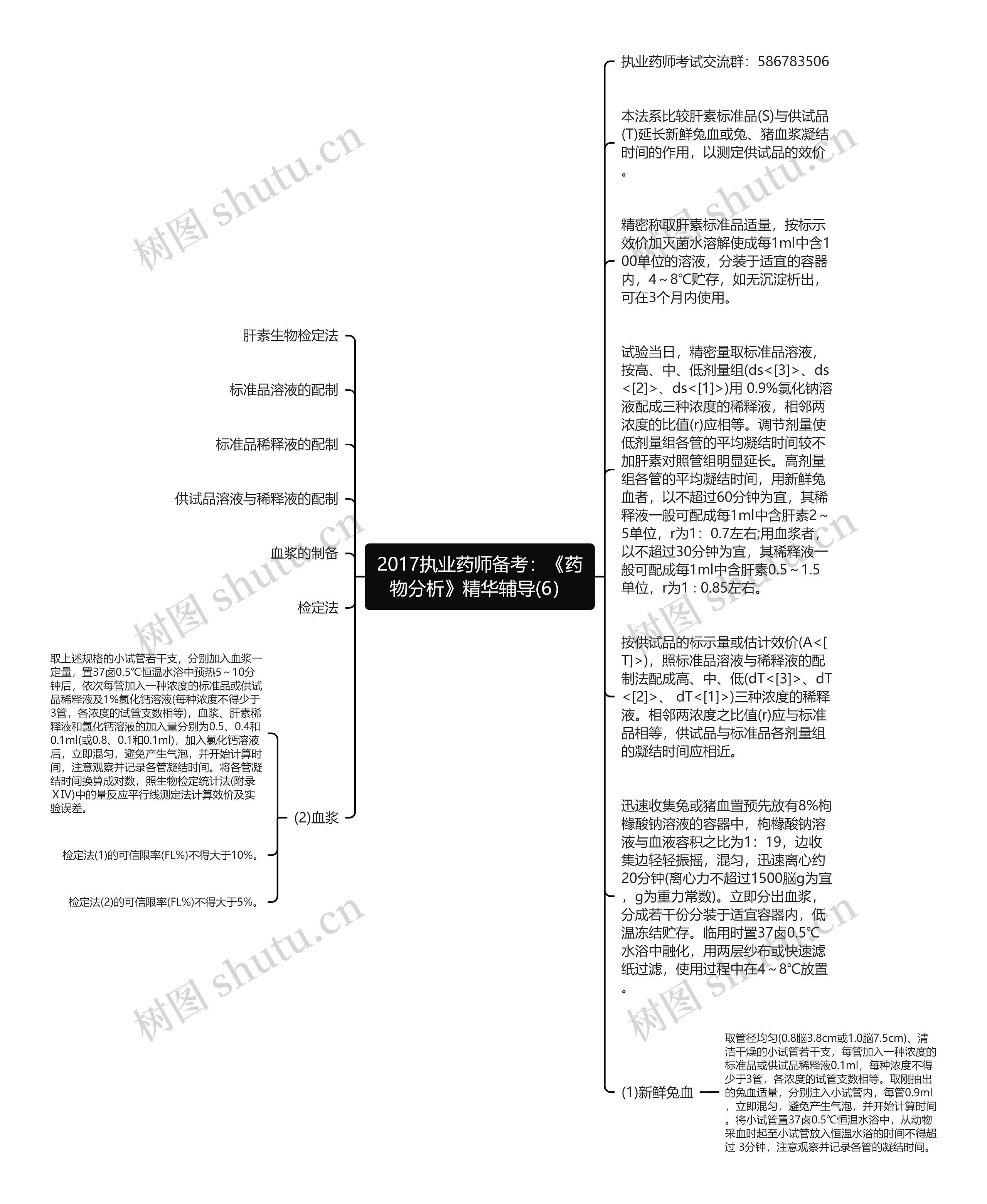 2017执业药师备考：《药物分析》精华辅导(6）