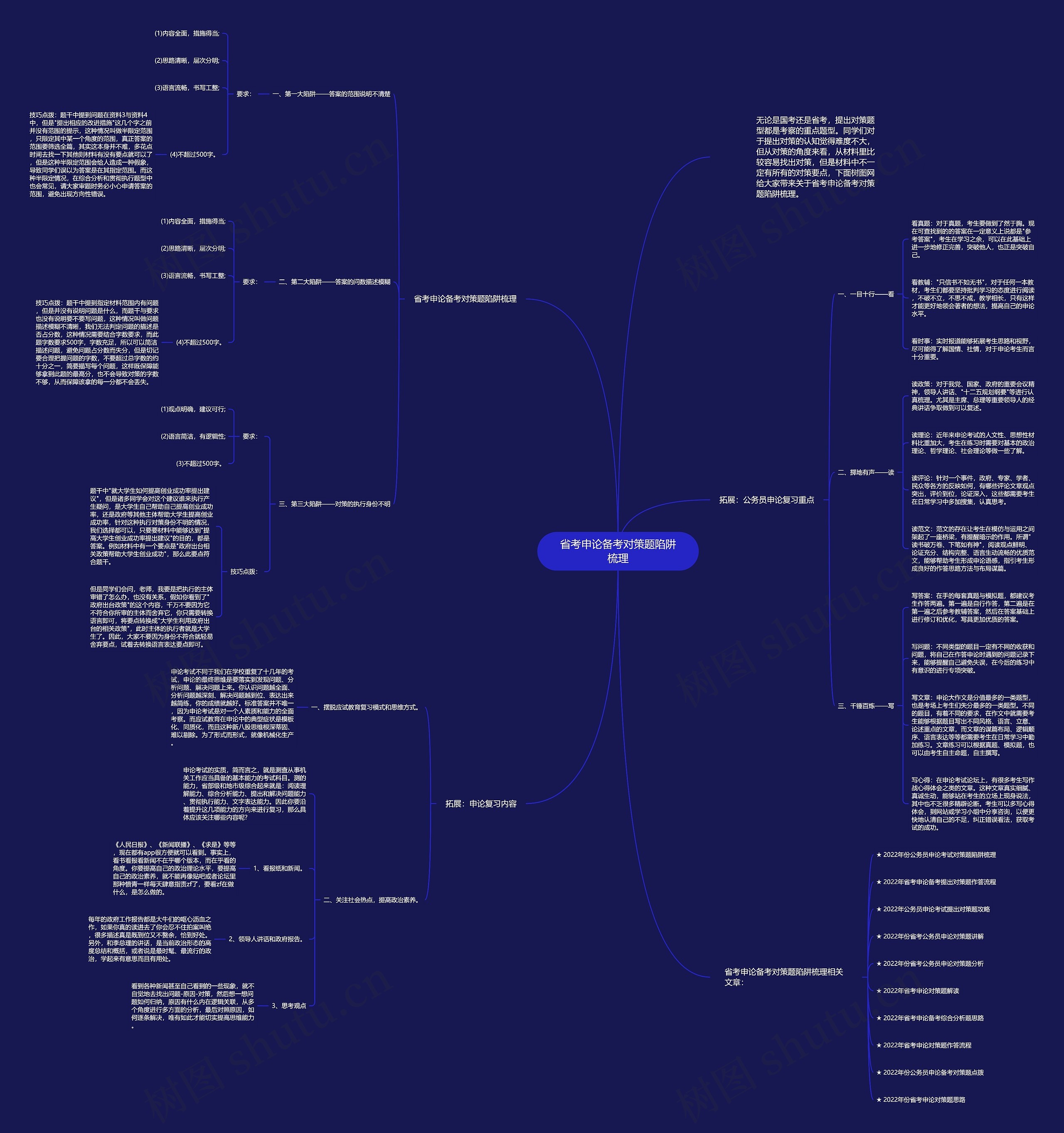 省考申论备考对策题陷阱梳理思维导图