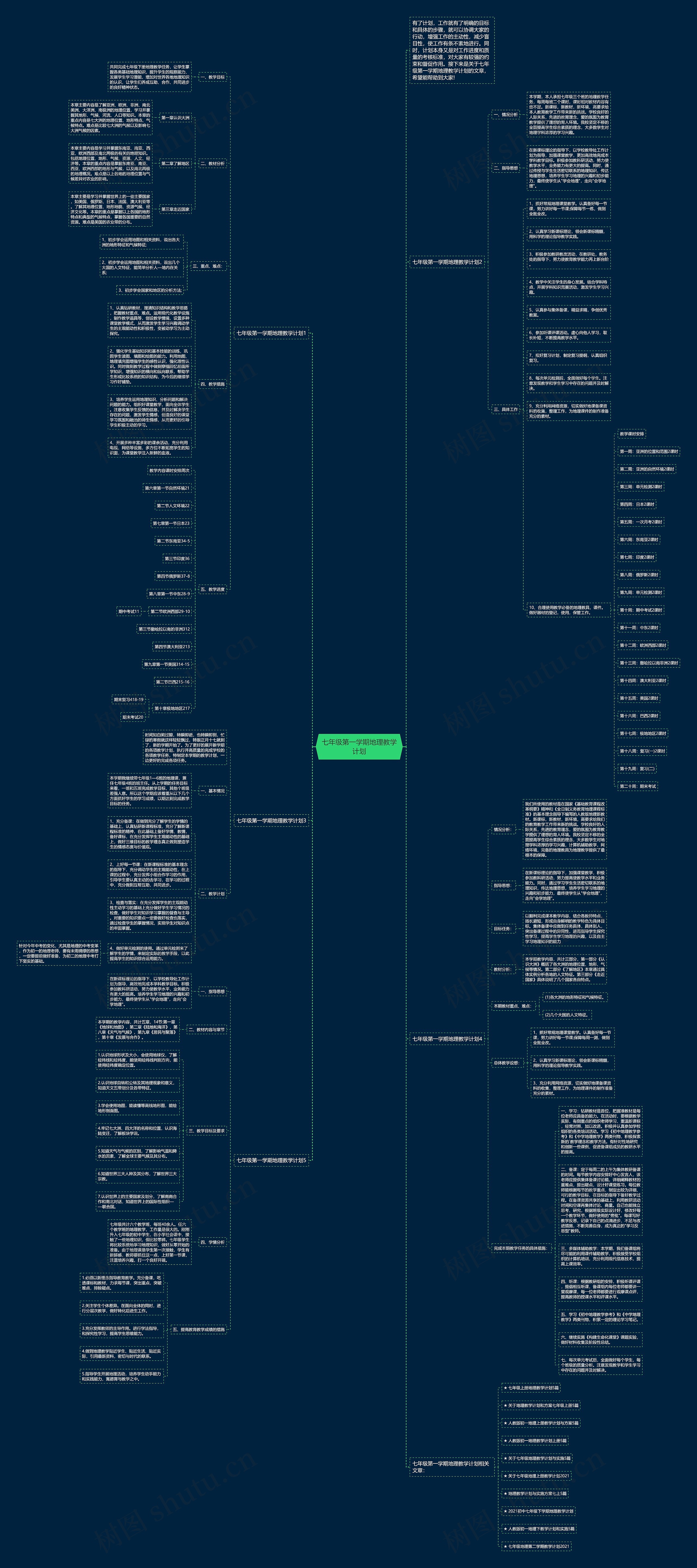 七年级第一学期地理教学计划思维导图