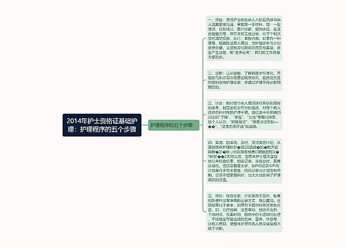 2014年护士资格证基础护理：护理程序的五个步骤