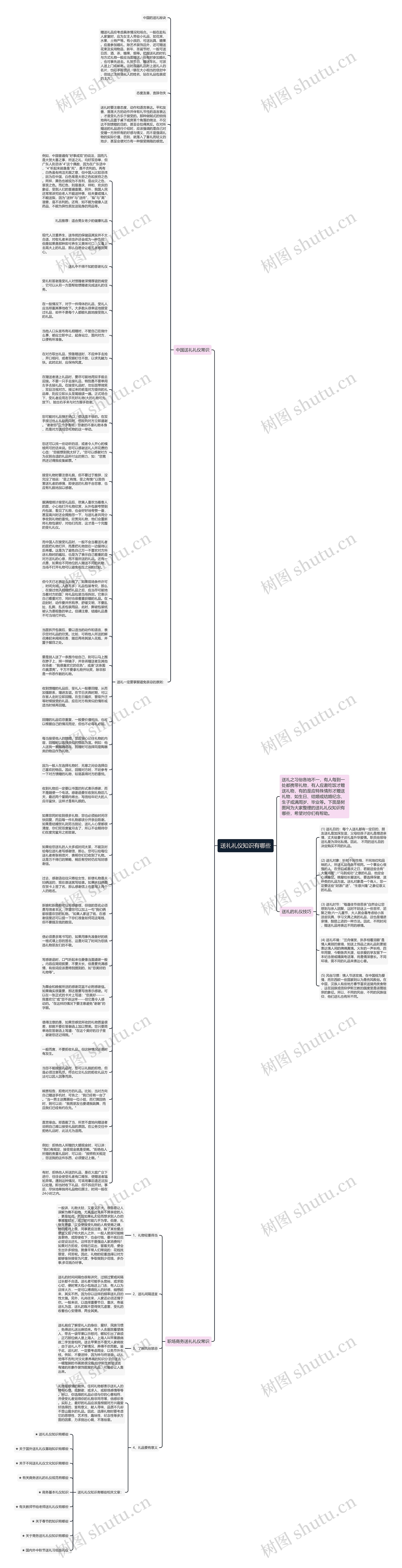 送礼礼仪知识有哪些思维导图