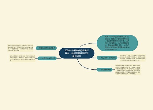 2020年宁夏执业药师最后备考，如何把握时间达到最佳状态