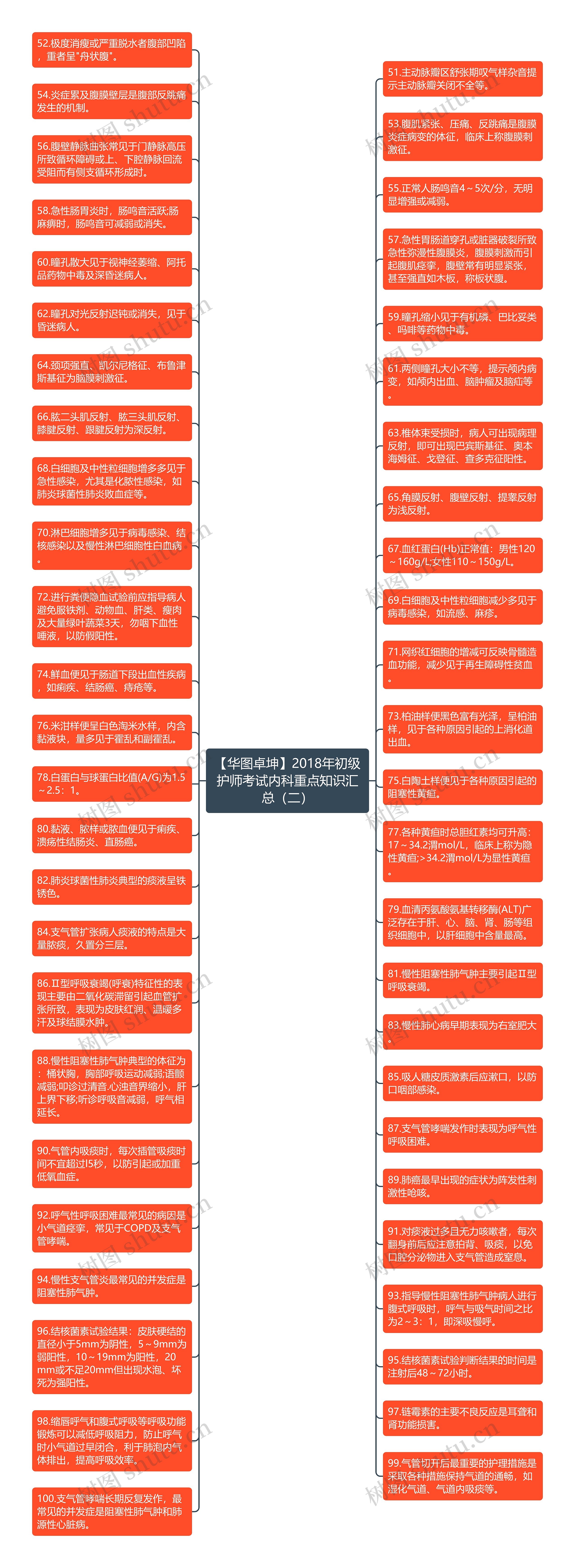 【华图卓坤】2018年初级护师考试内科重点知识汇总（二）