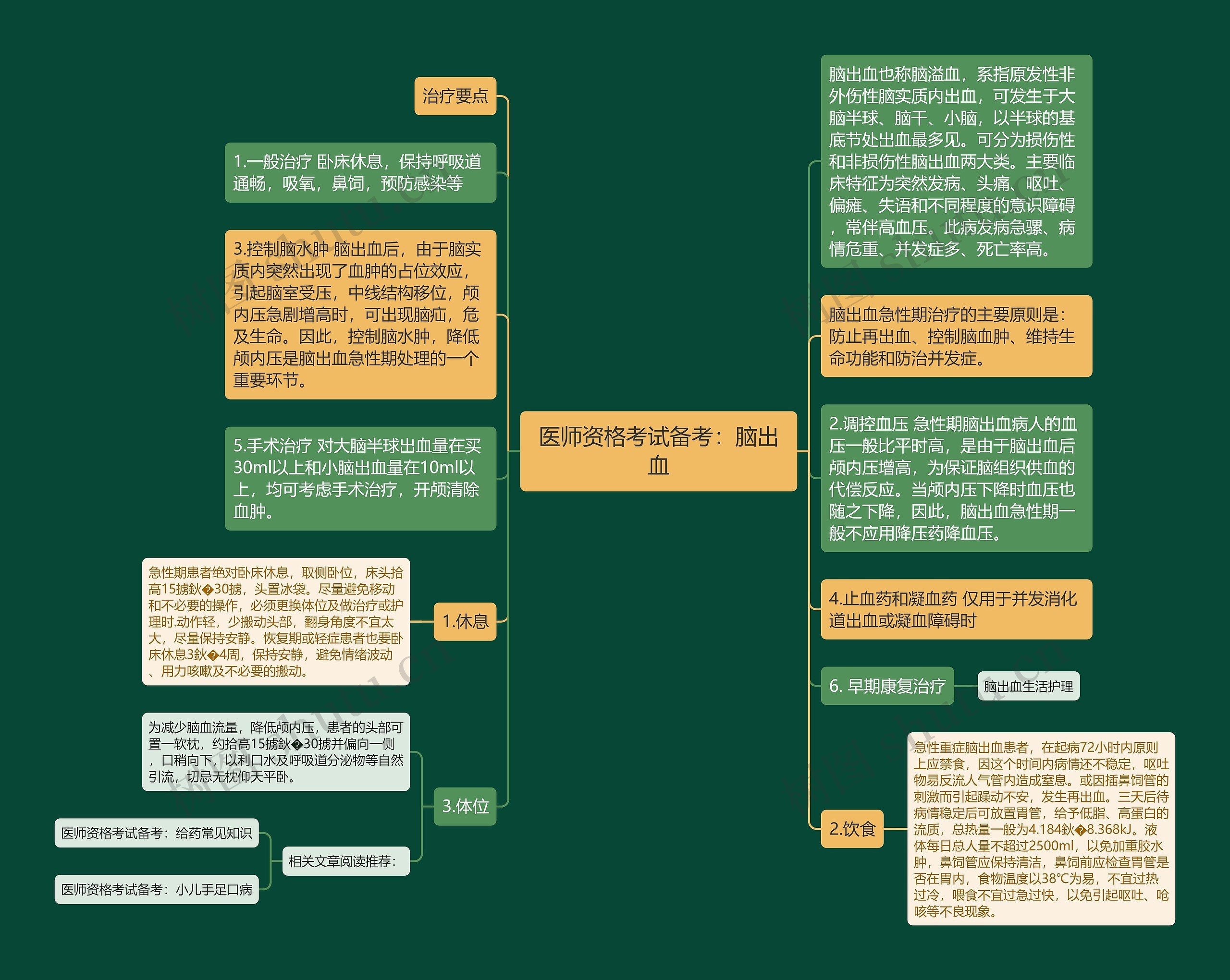 医师资格考试备考：脑出血思维导图