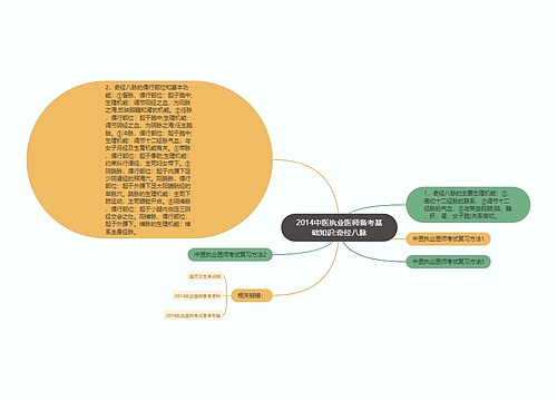 2014中医执业医师备考基础知识:奇经八脉思维导图