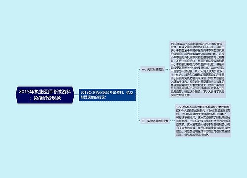 2015年执业医师考试资料：免疫耐受现象思维导图