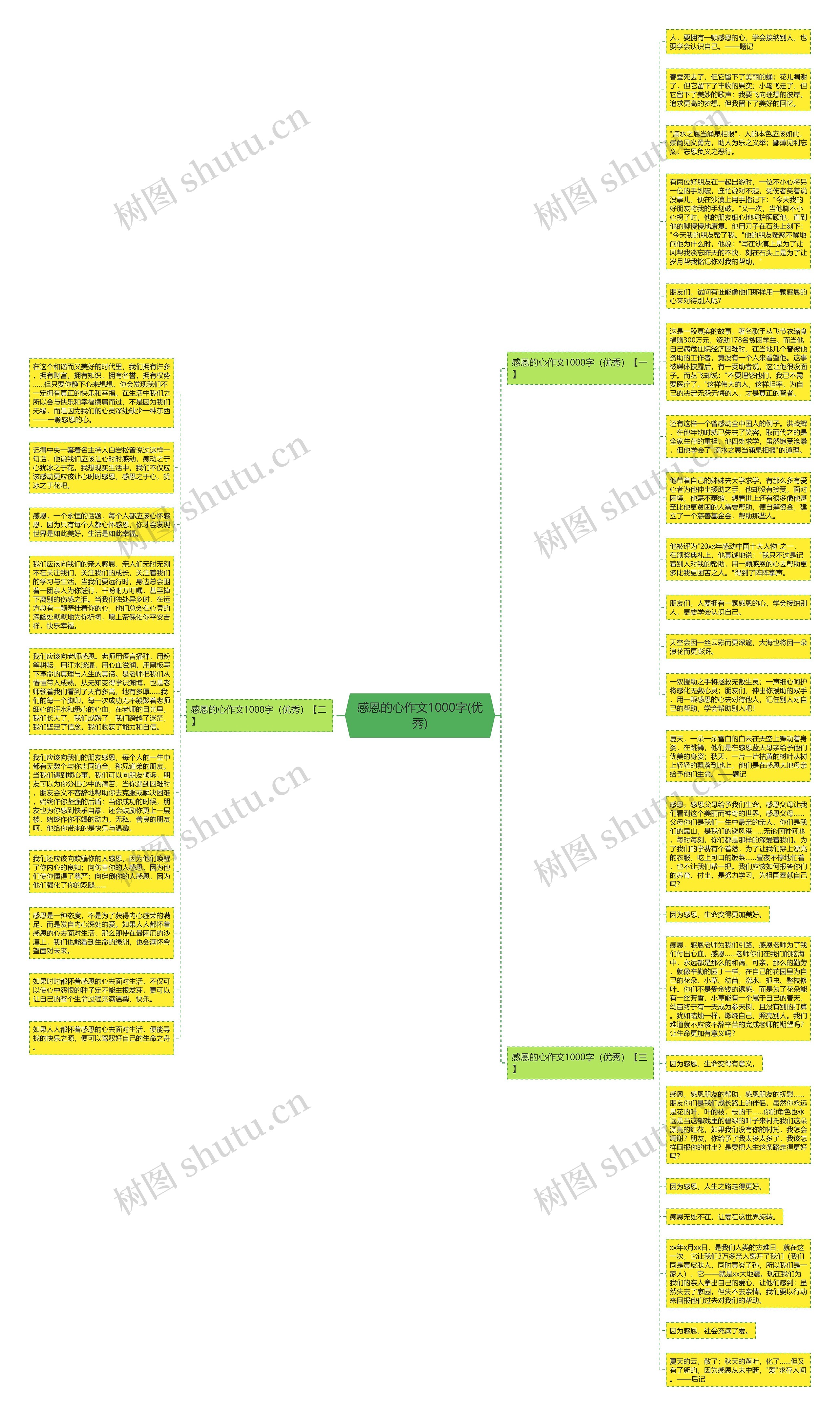 感恩的心作文1000字(优秀)思维导图
