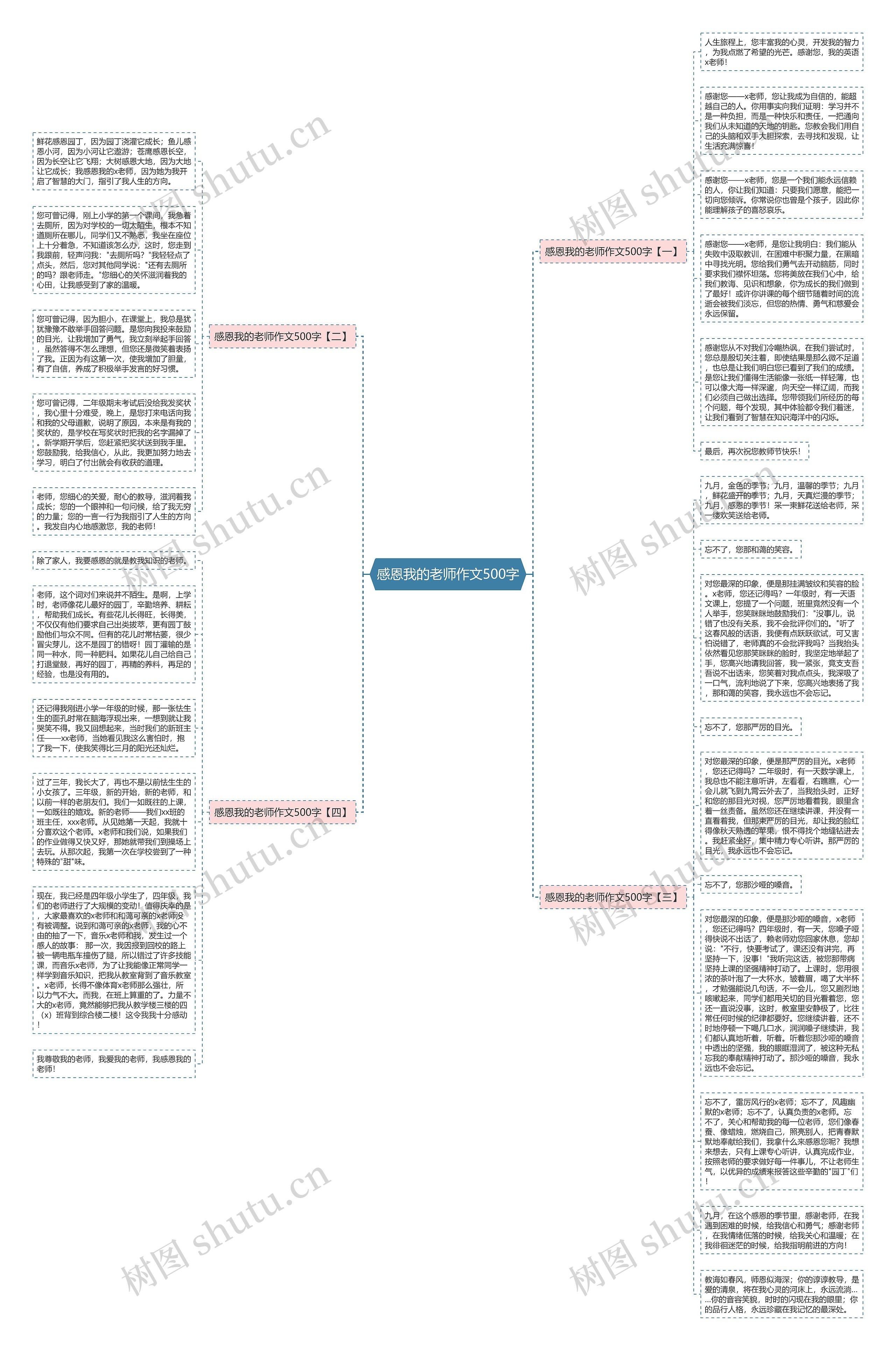 感恩我的老师作文500字思维导图