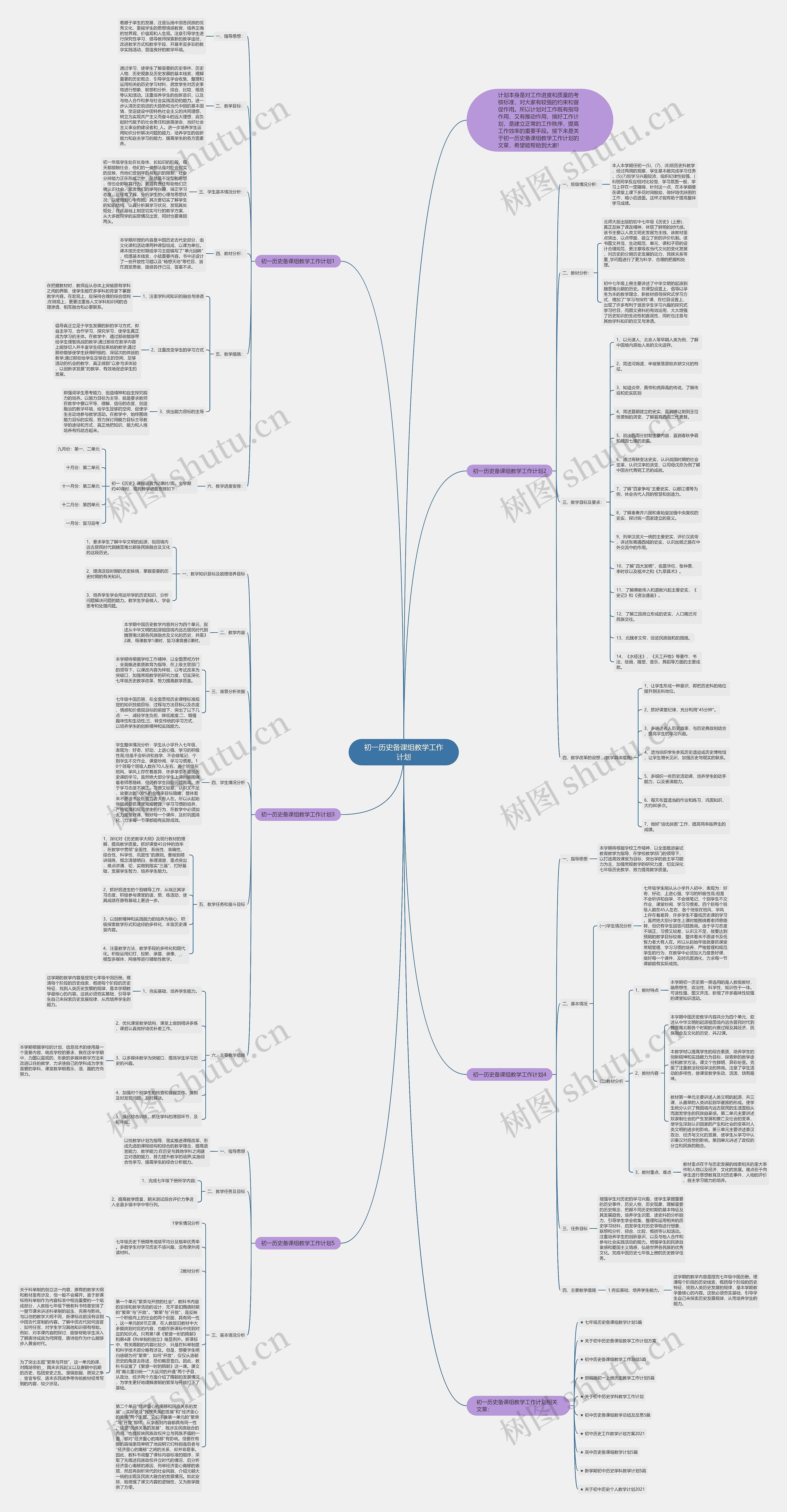 初一历史备课组教学工作计划思维导图
