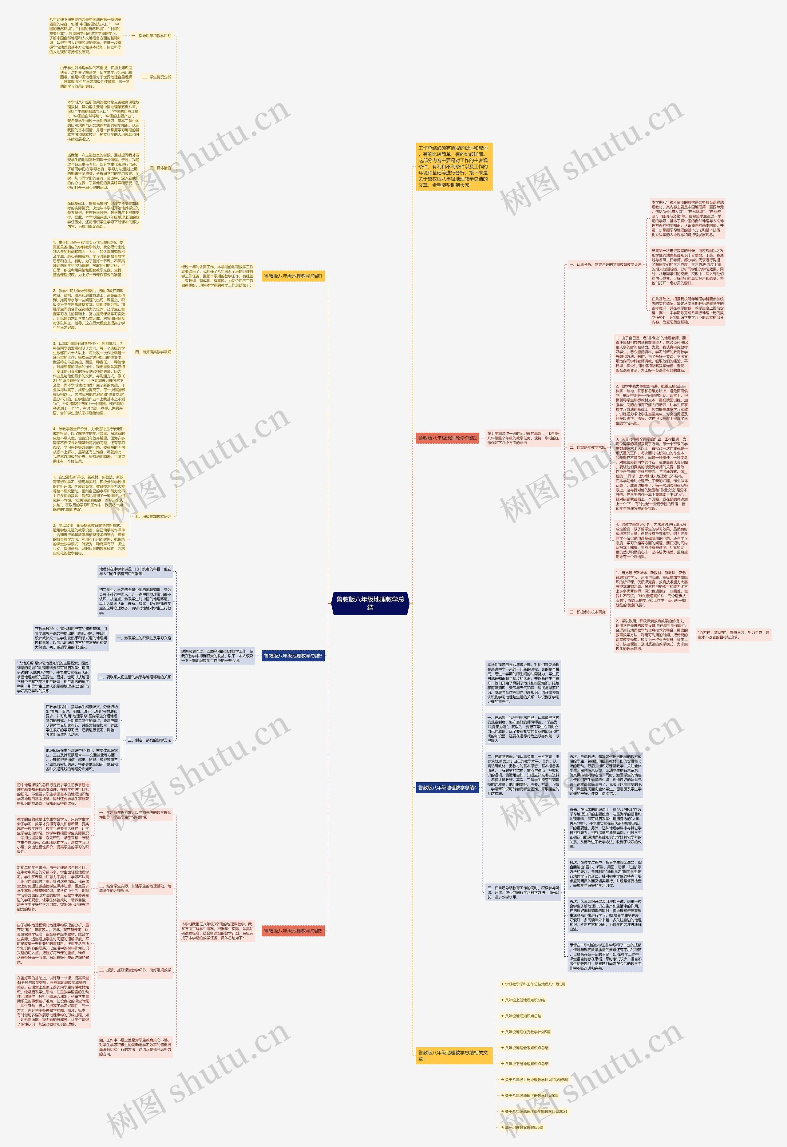 鲁教版八年级地理教学总结思维导图