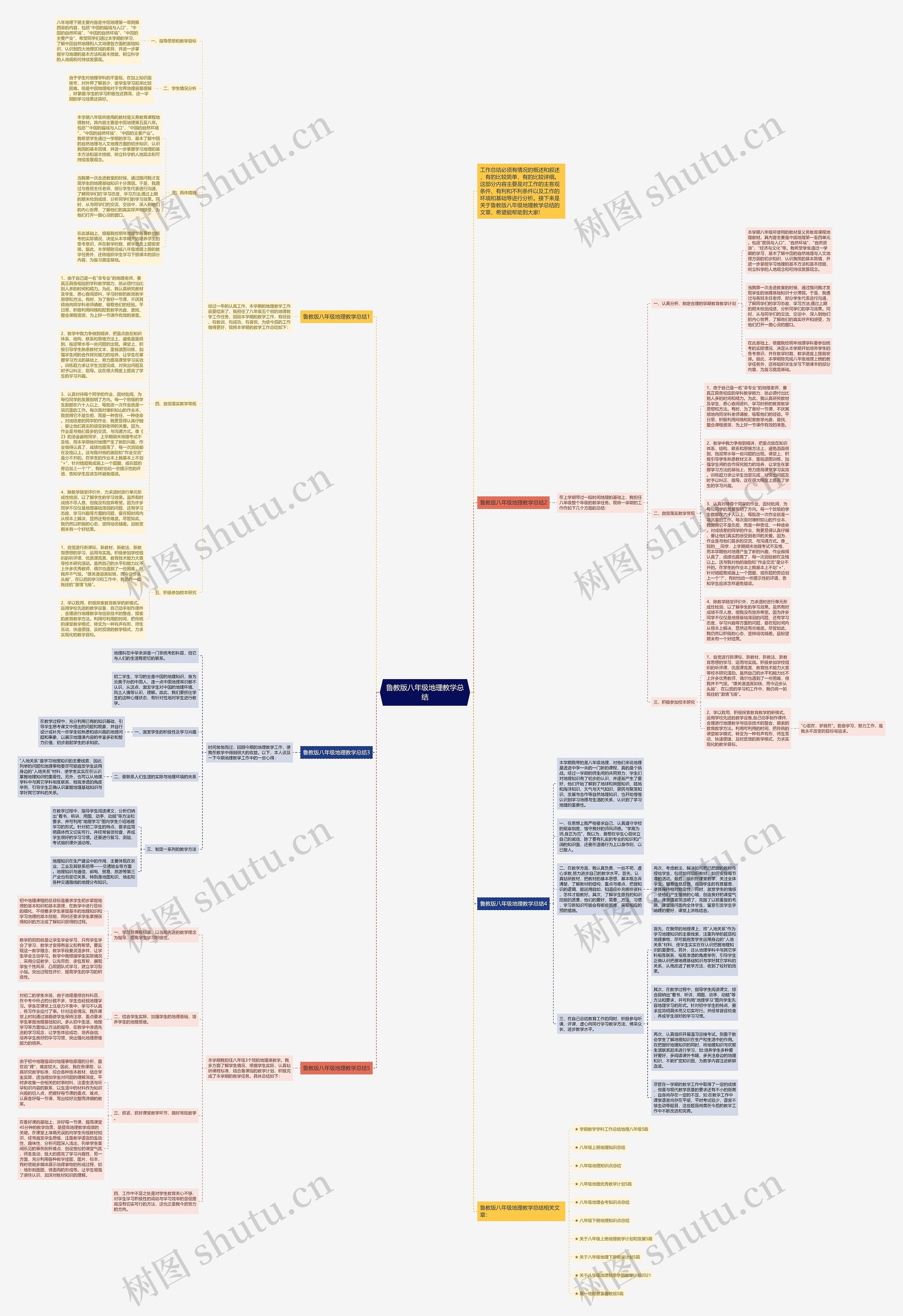 鲁教版八年级地理教学总结思维导图高清图 鲁教版八年级地理教学总结思维导图