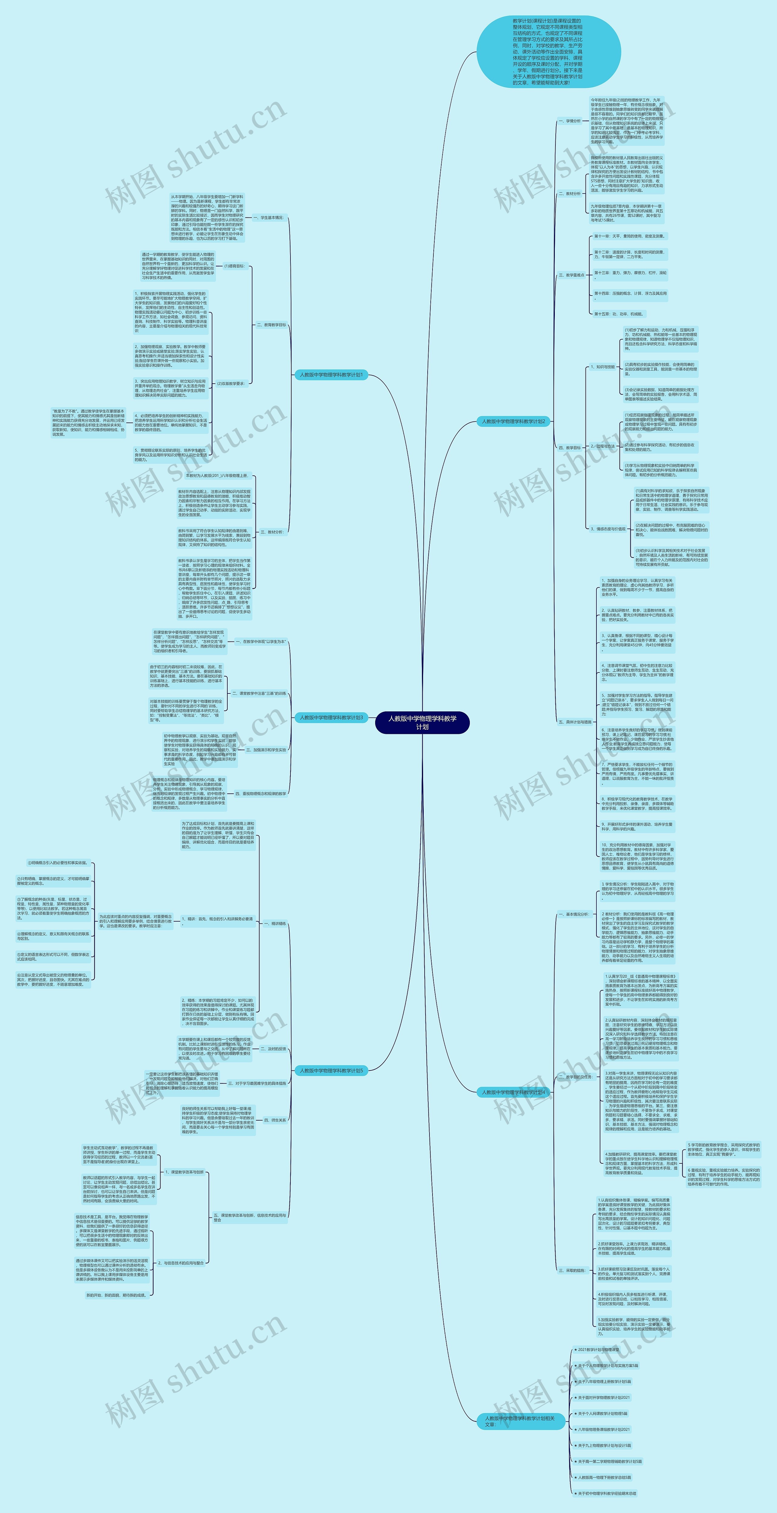 人教版中学物理学科教学计划思维导图