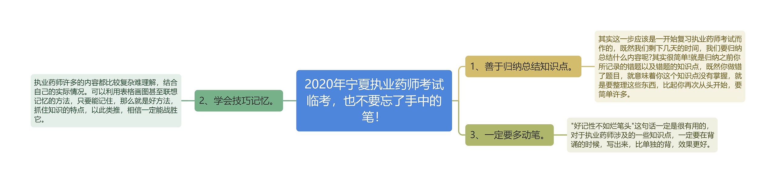 2020年宁夏执业药师考试临考，也不要忘了手中的笔！