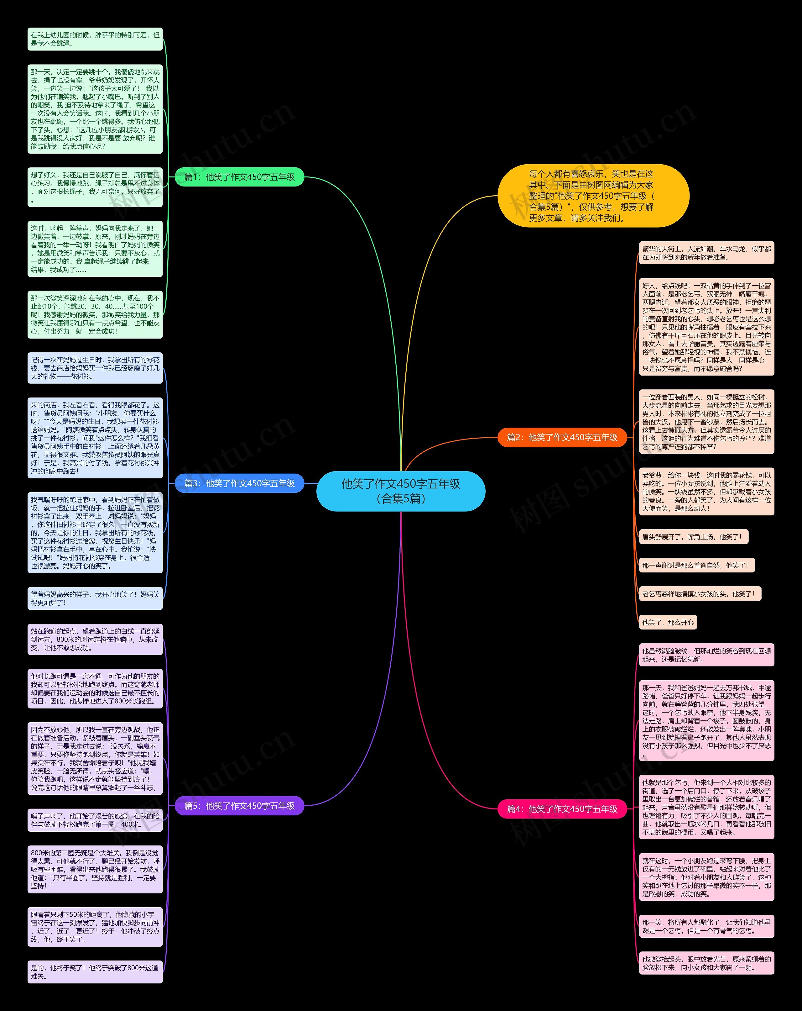 他笑了作文450字五年级（合集5篇）思维导图