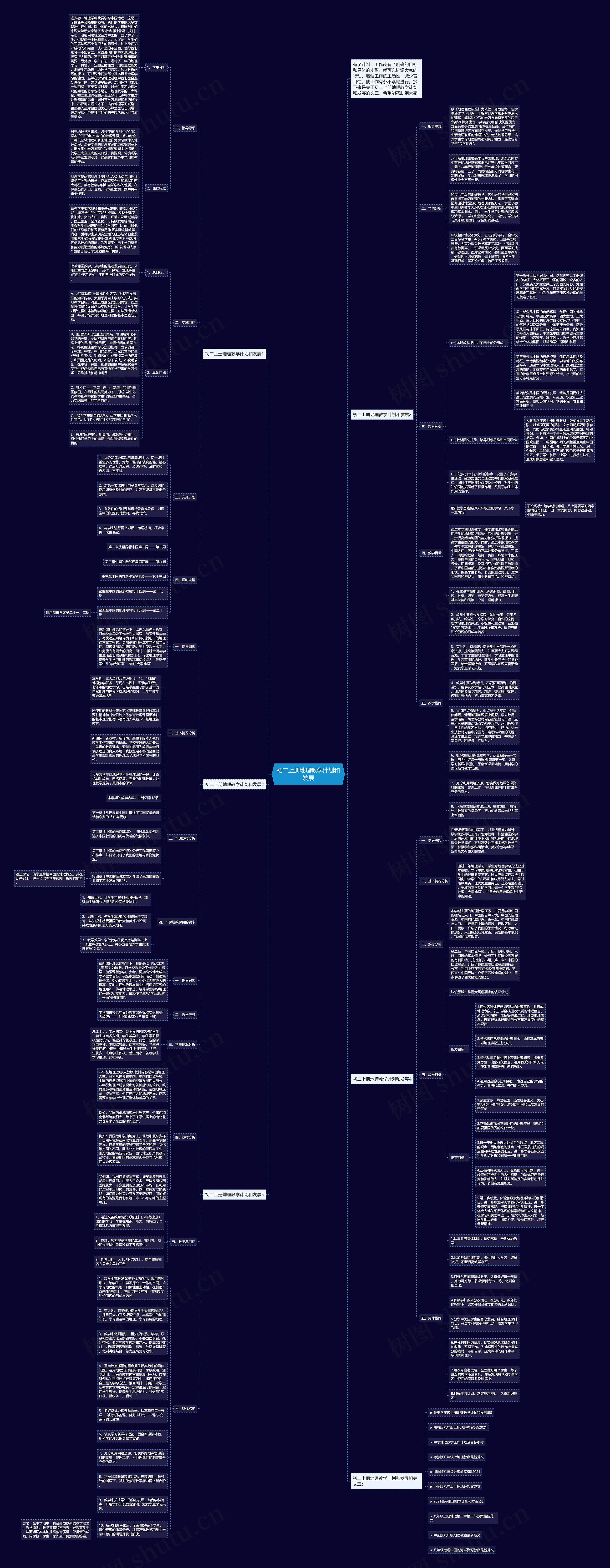 初二上册地理教学计划和发展思维导图