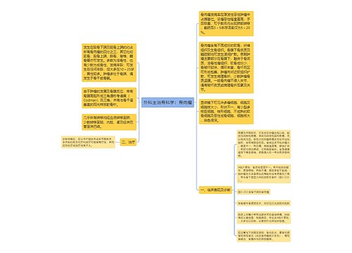 外科主治骨科学：骨肉瘤