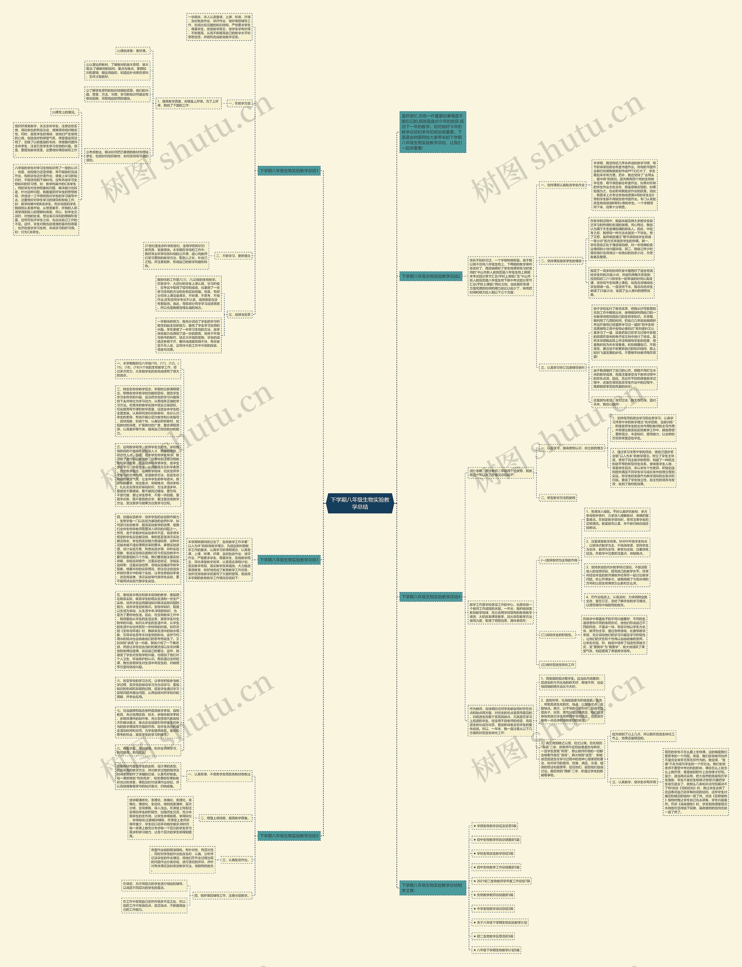 下学期八年级生物实验教学总结思维导图