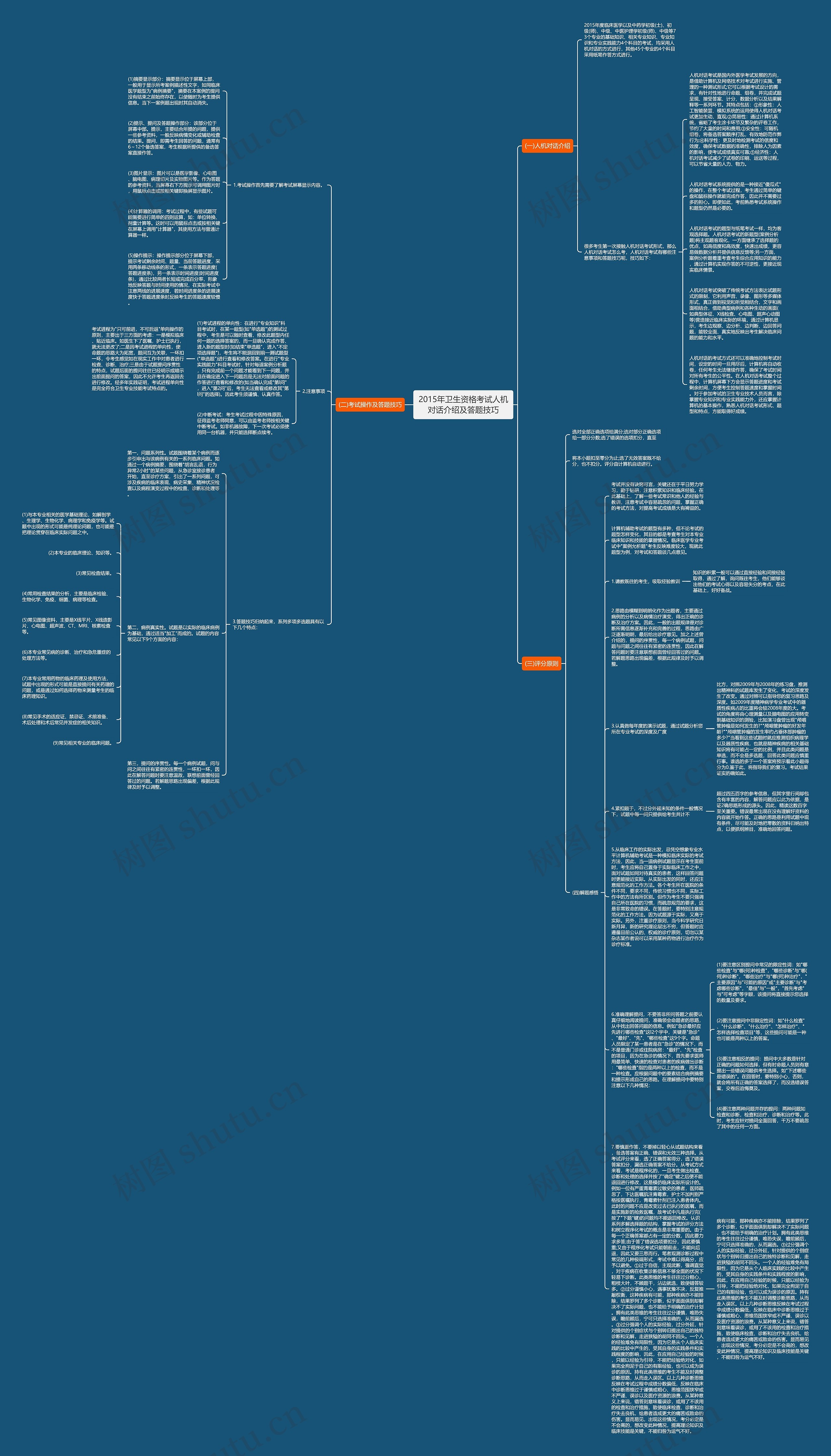 2015年卫生资格考试人机对话介绍及答题技巧思维导图