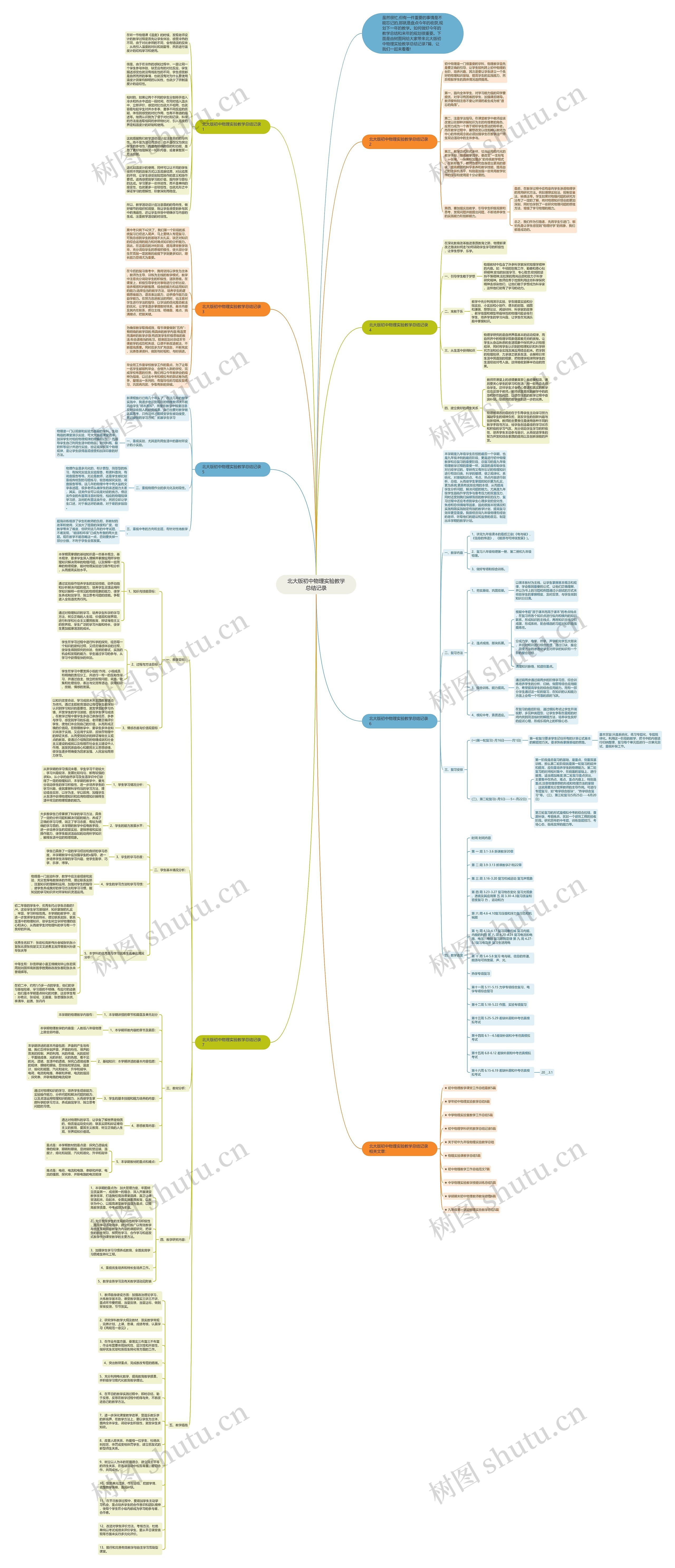 北大版初中物理实验教学总结记录思维导图