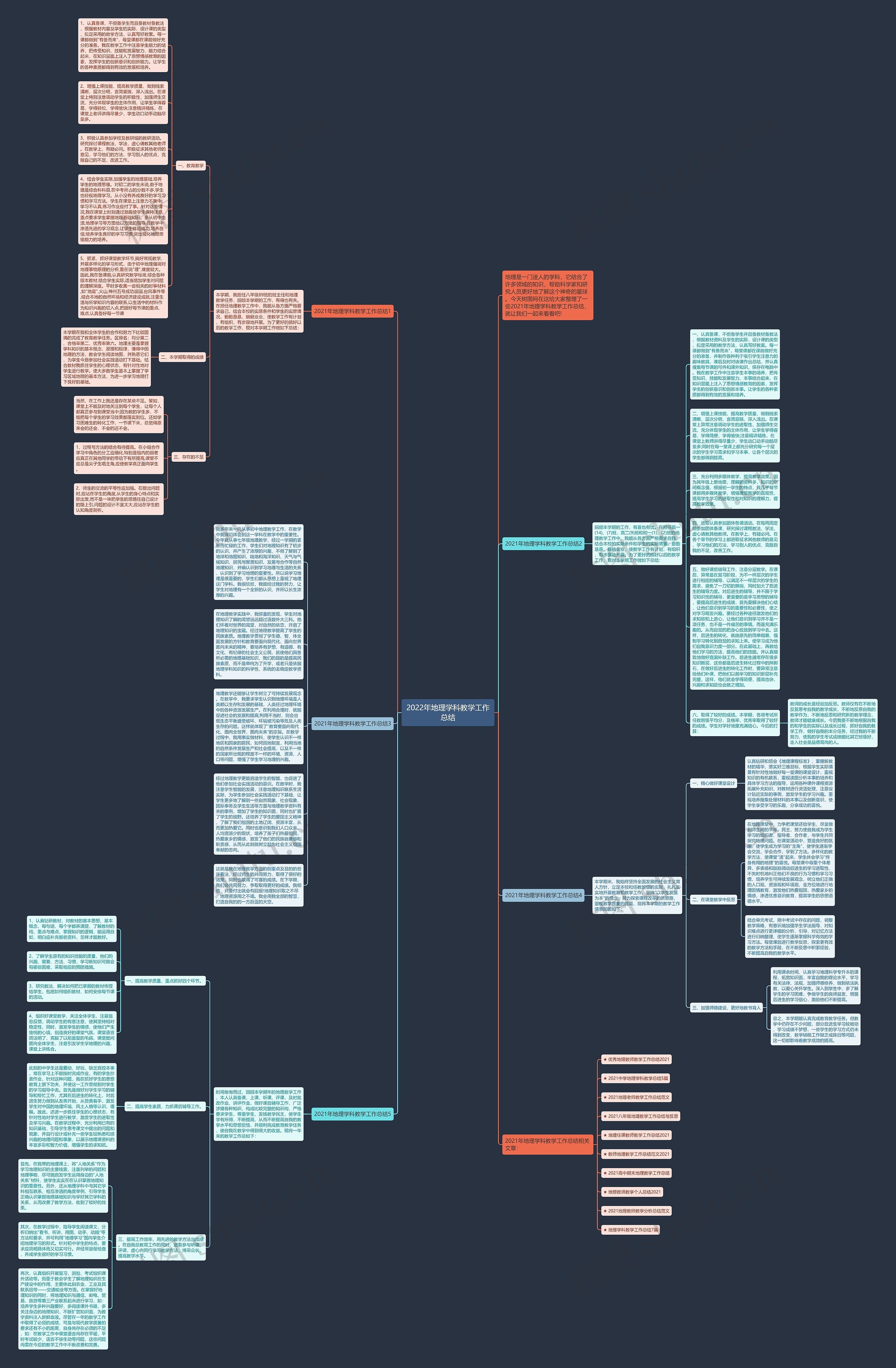 2022年地理学科教学工作总结思维导图