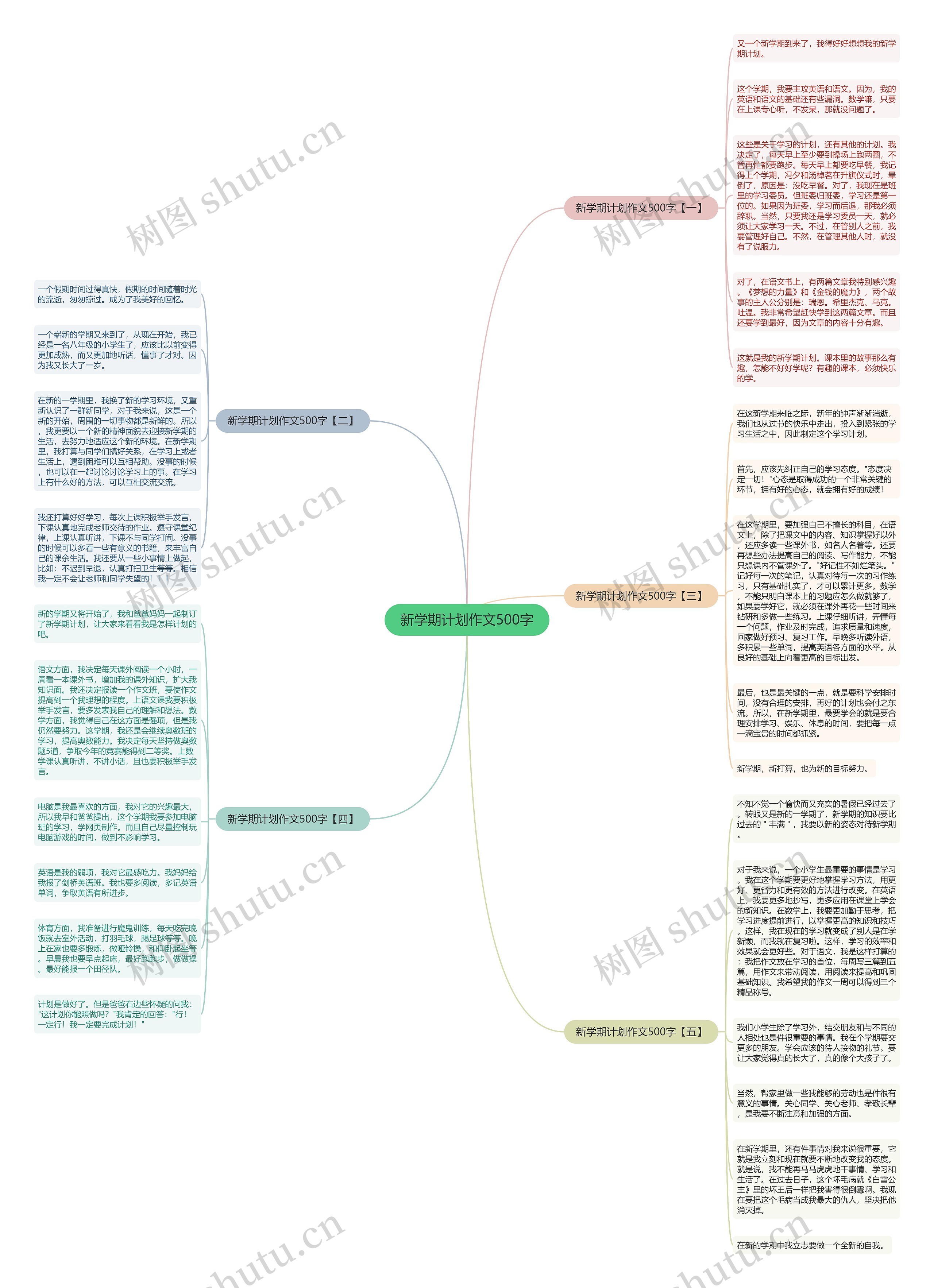 新学期计划作文500字思维导图